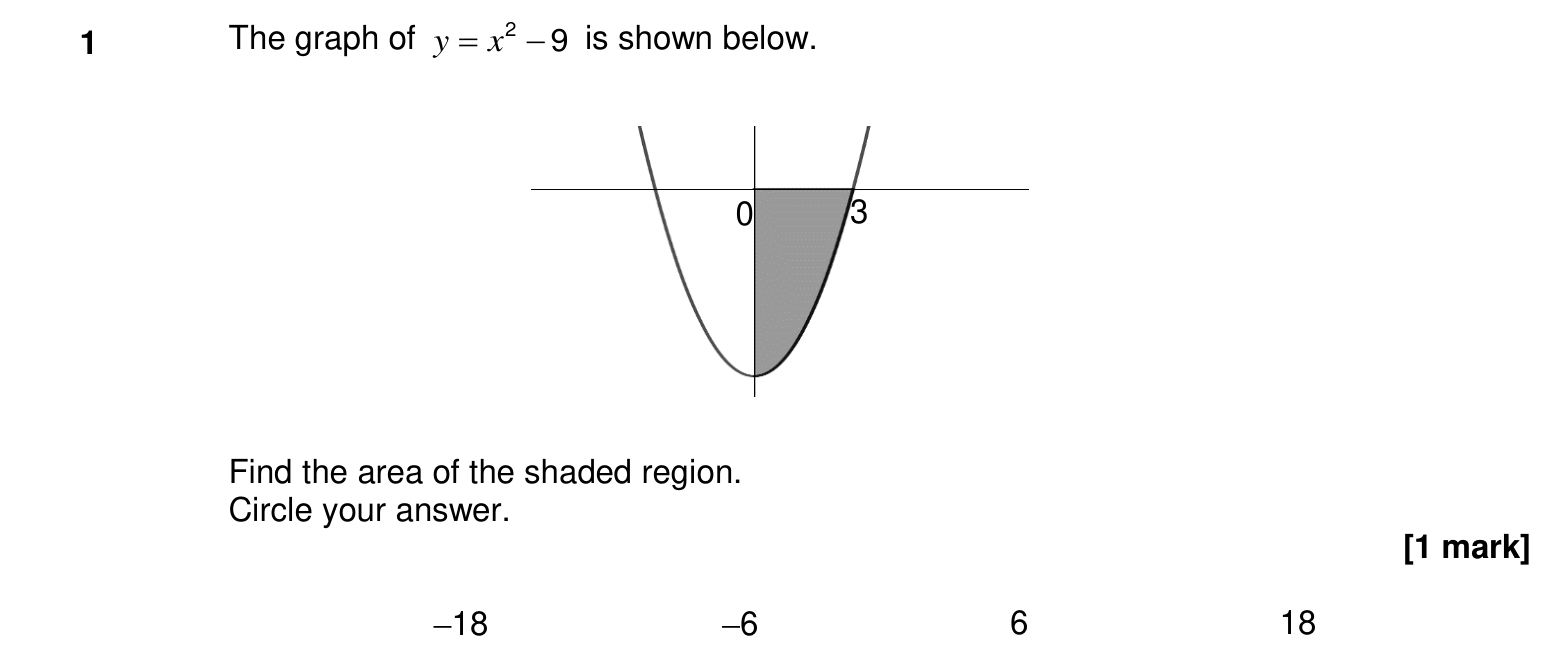 Question 1 — Integration — AQA Specimen