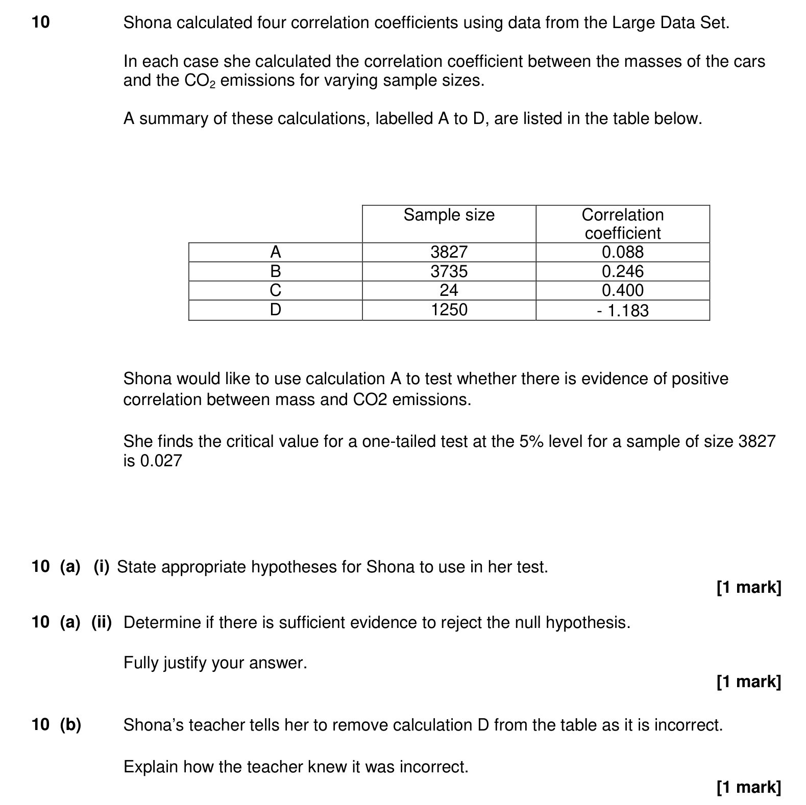 Question 10 — Hypothesis Testing, Large Data Set — AQA Specimen