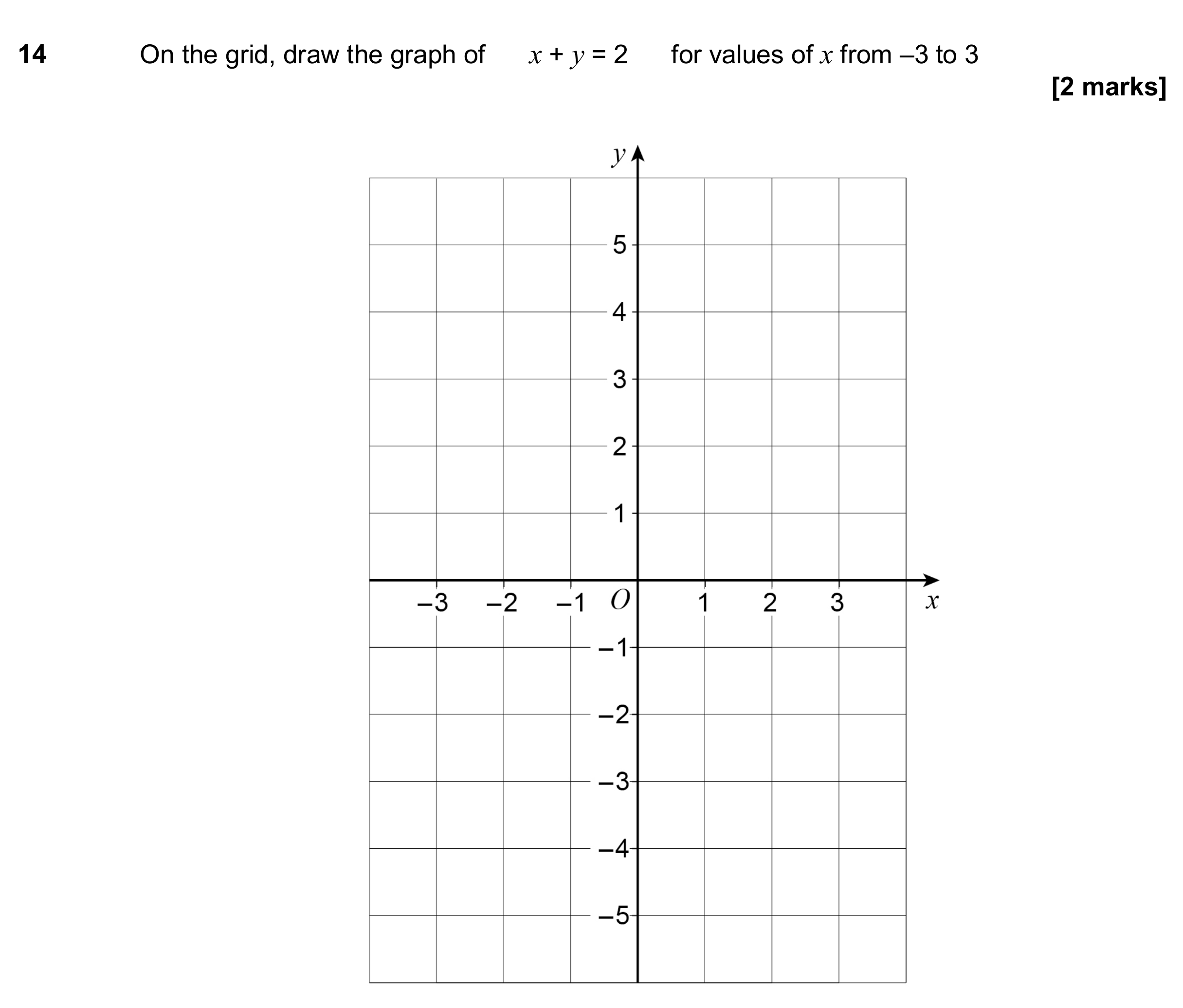 Question 14 — Straight Line Graphs — AQA GCSE November 2017