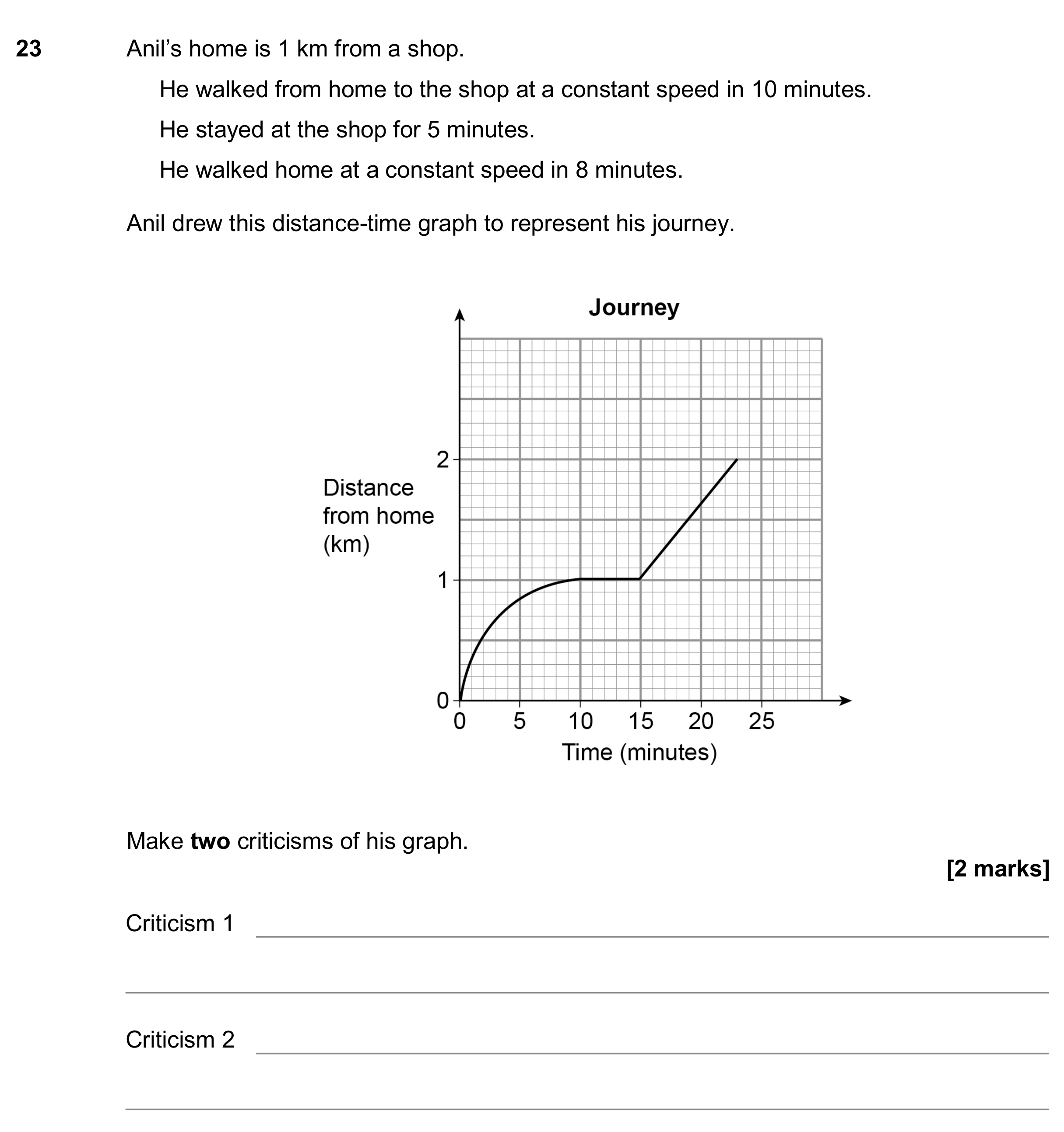 Question 23 — Distance Time Graph — AQA GCSE November 2017