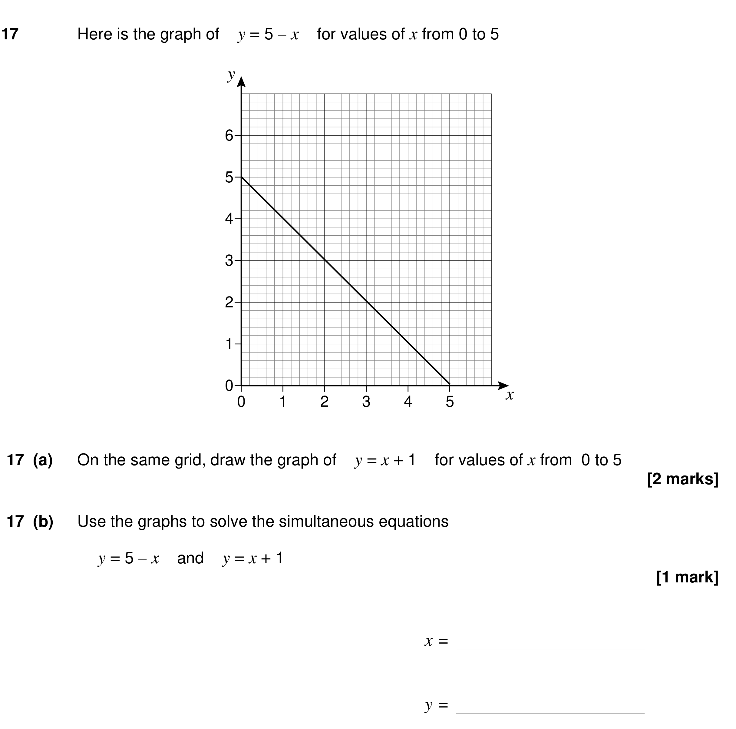 Question 17 — Straight Line Graphs, Simultaneous Equations — AQA GCSE Specimen