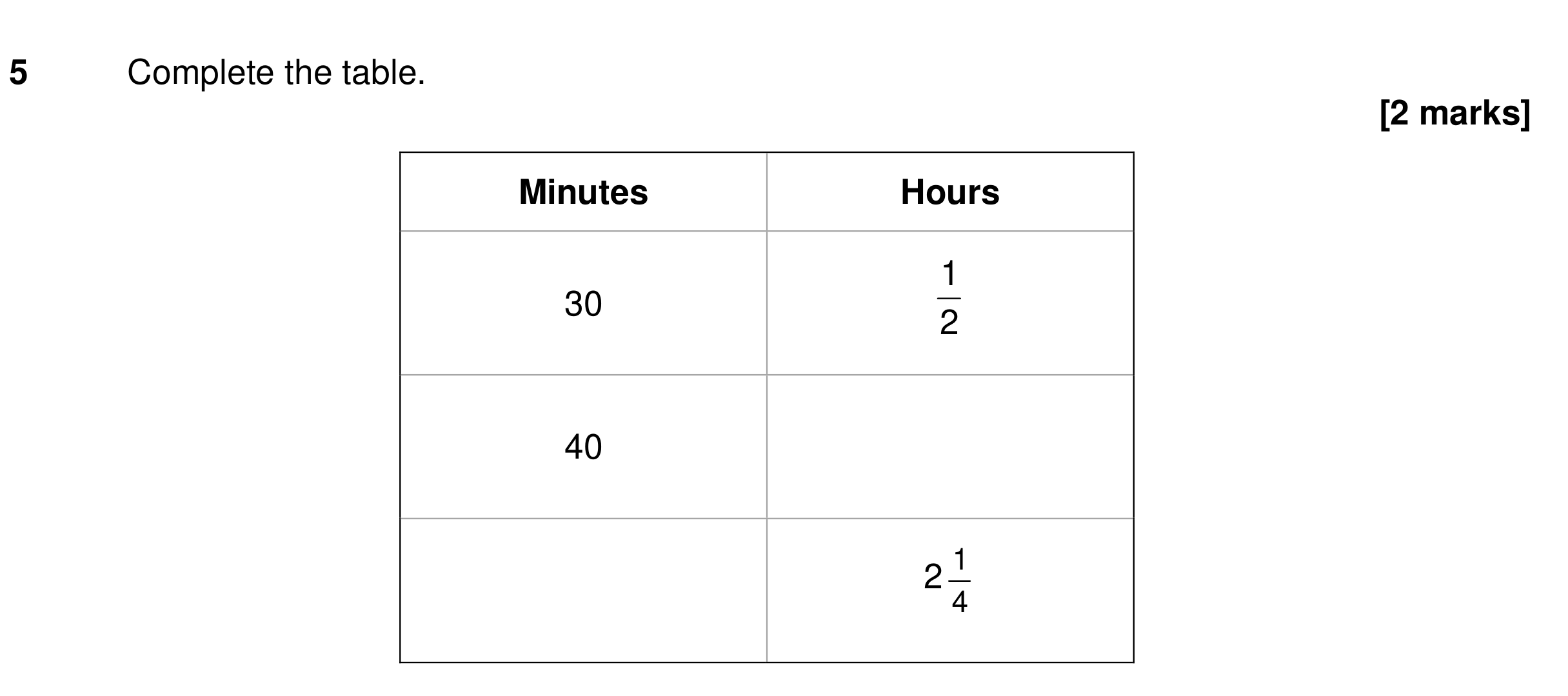 Question 5 — Unit Conversions, Fractions — AQA GCSE Specimen