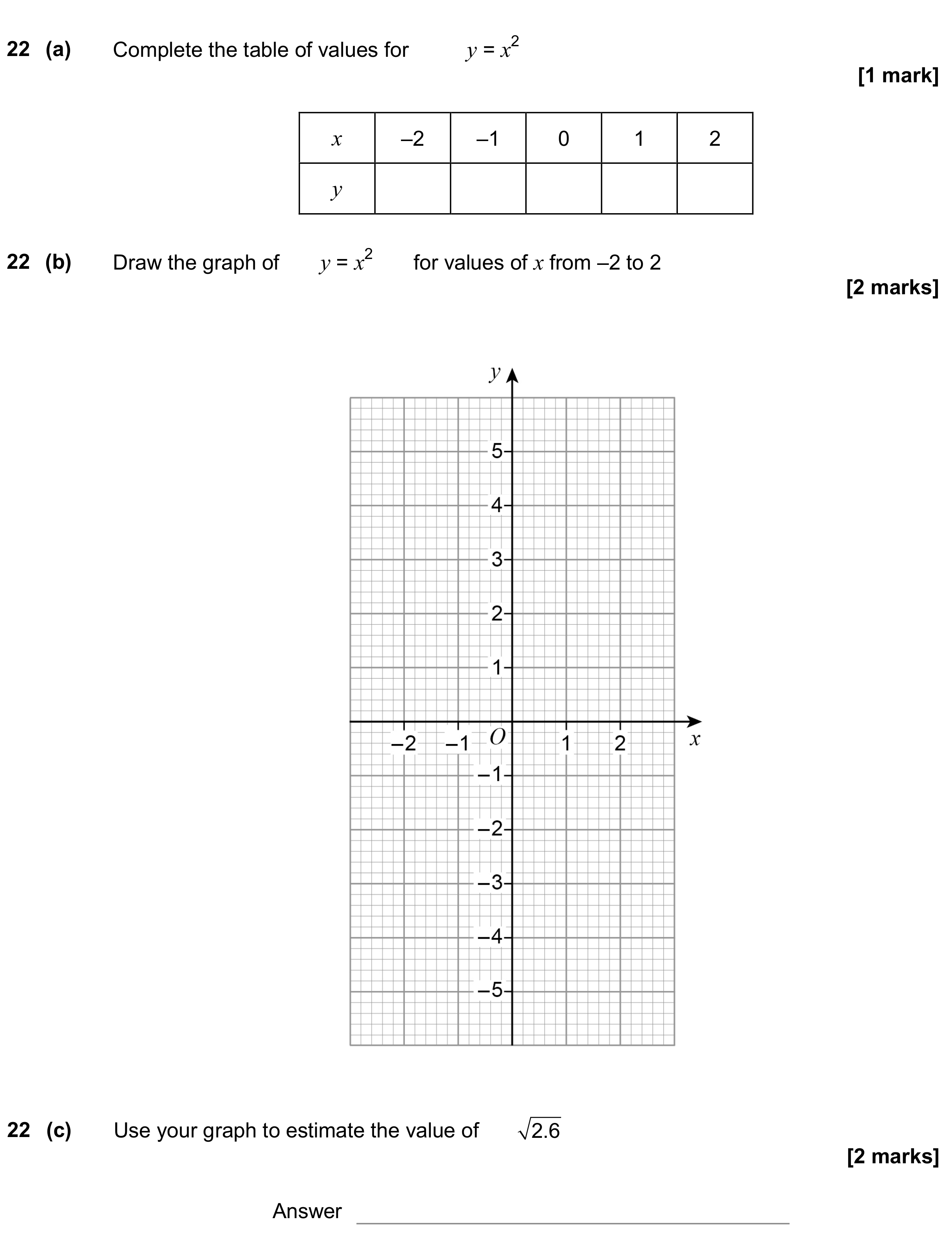 Question 22 — Graphs — AQA GCSE November 2018