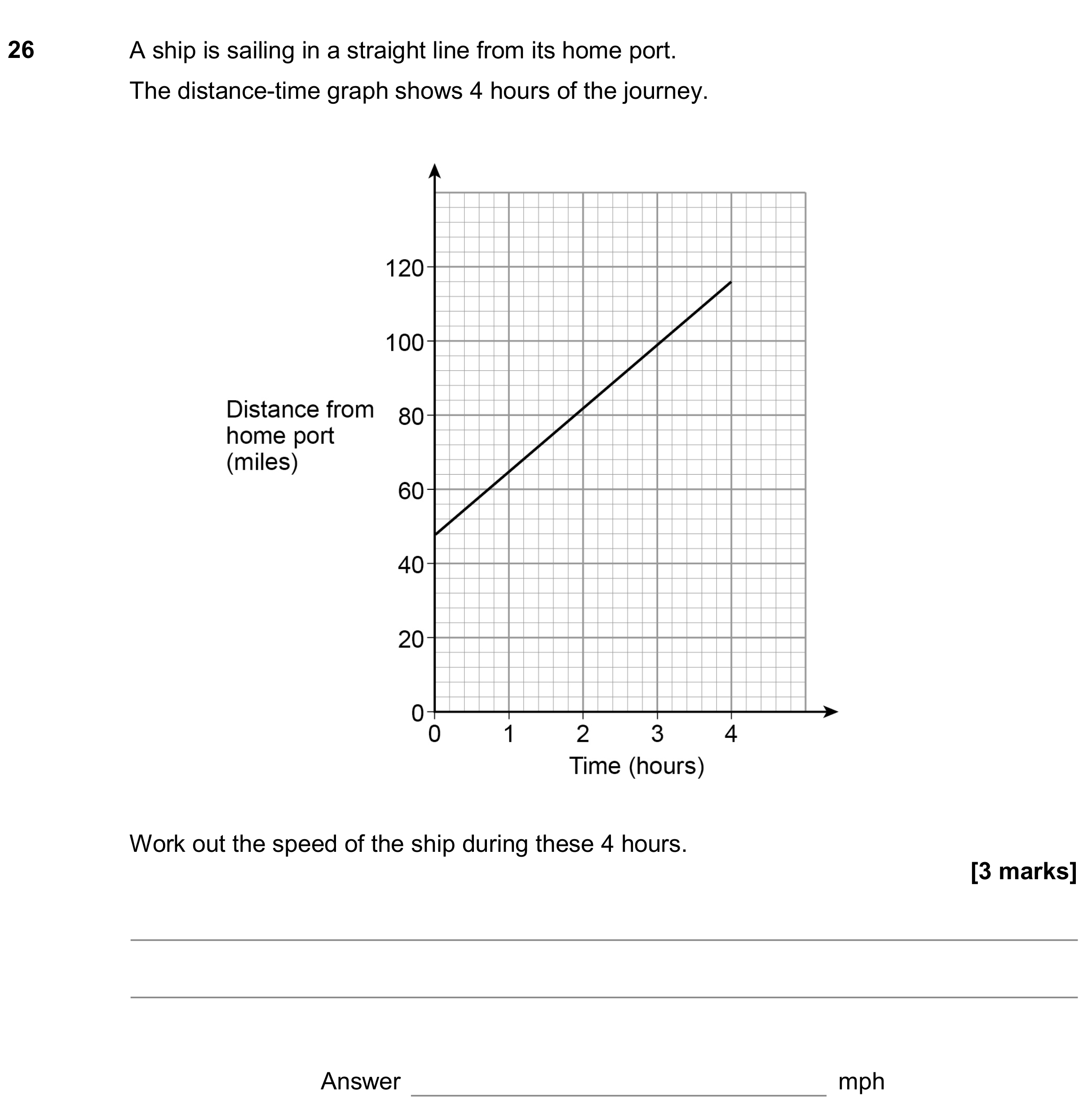 Question 26 — Distance Time Graph — AQA GCSE November 2018