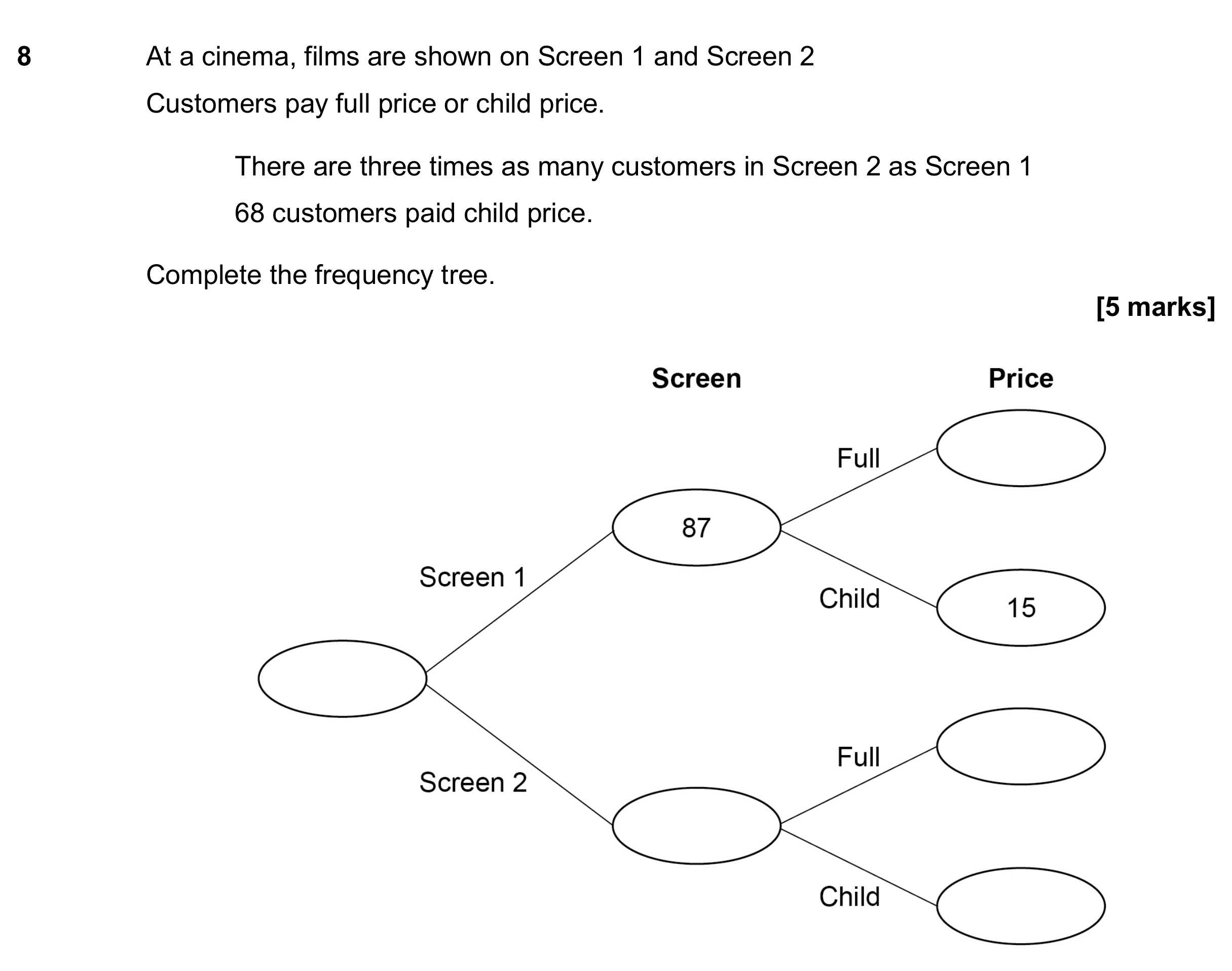 Question 8 — Frequency Tree — AQA GCSE November 2018