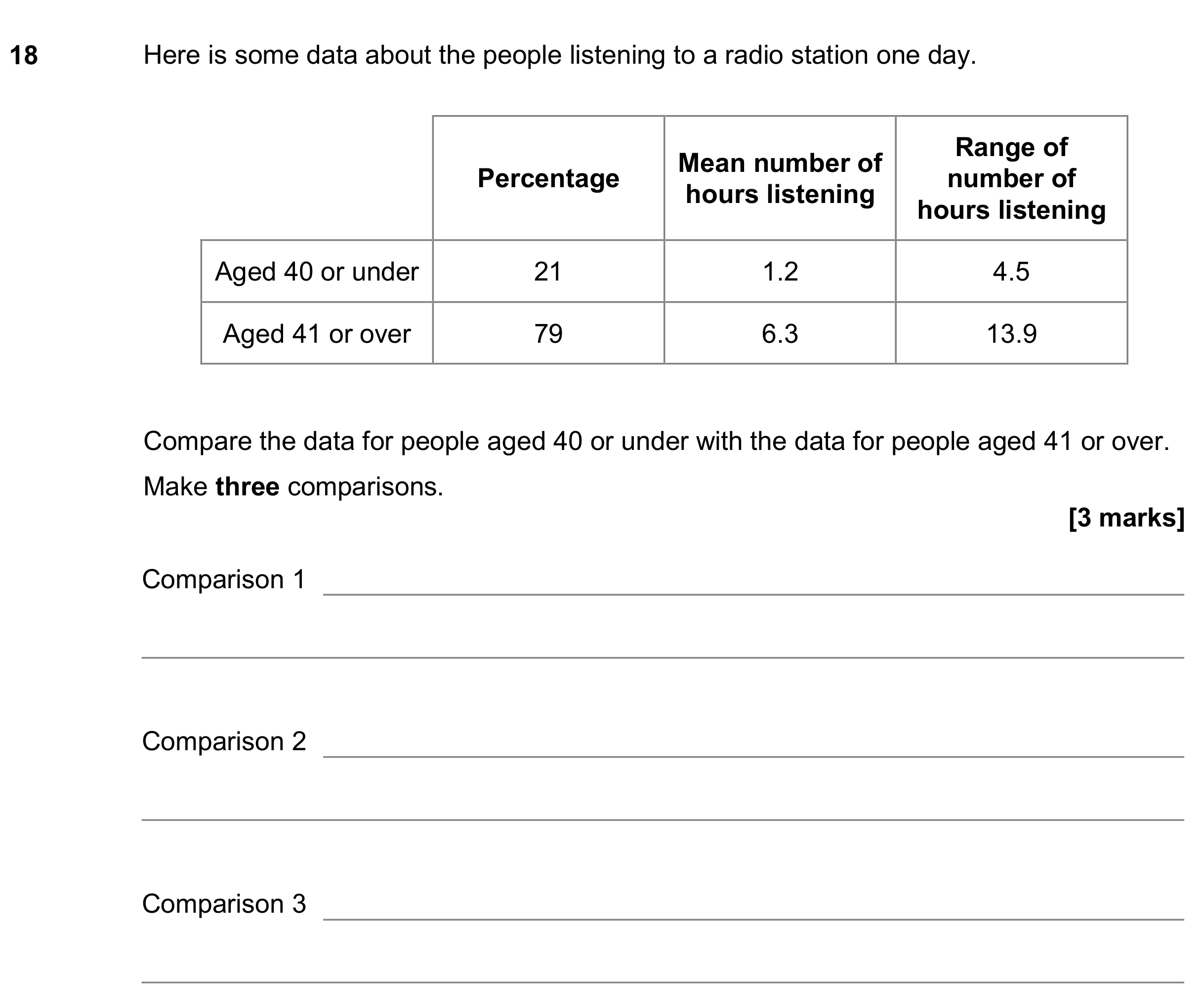 Question 18 — Interpret Statistical Diagrams, Mean/Median/Mode/Range — AQA GCSE June 2019