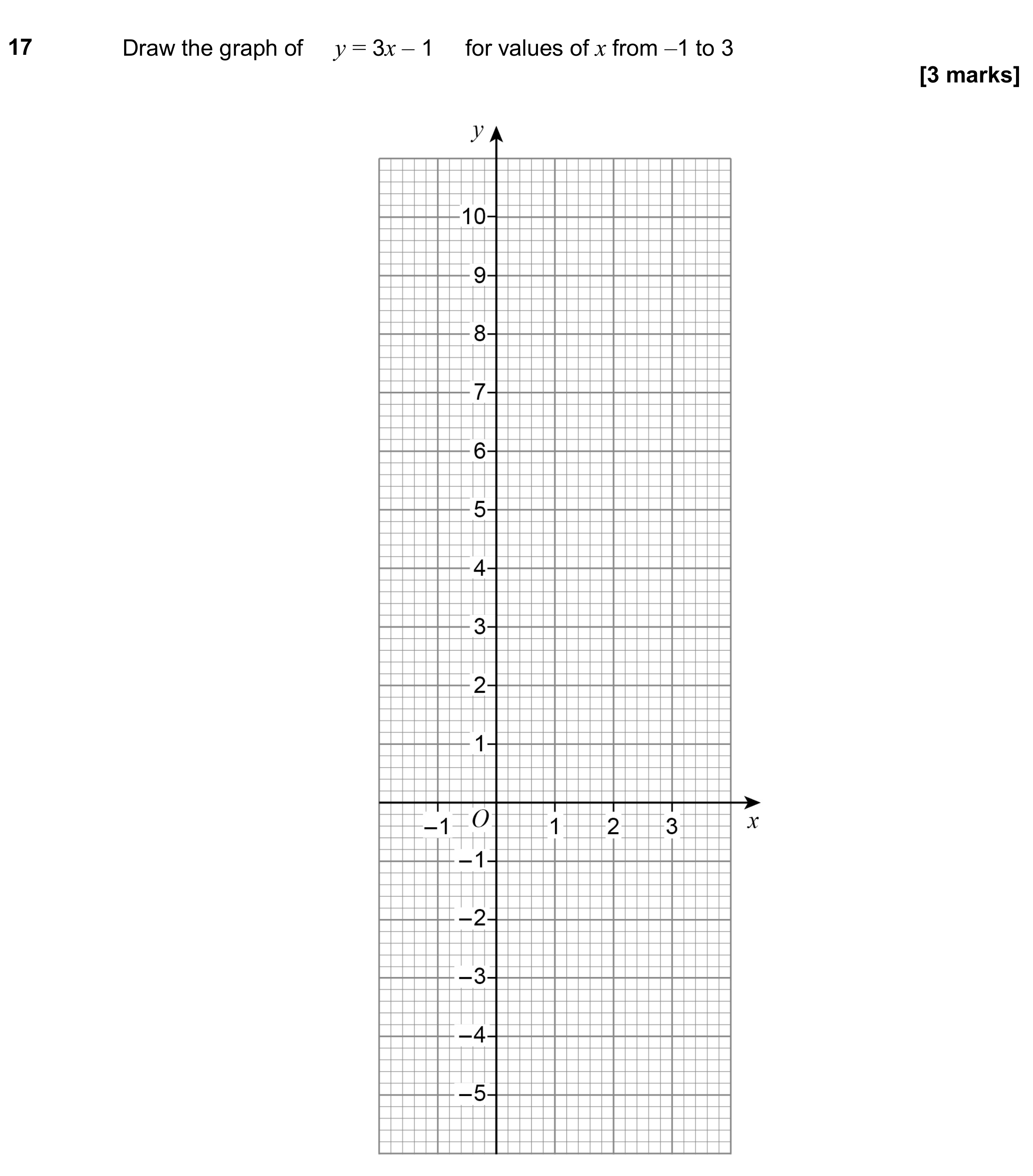 Question 17 — Straight Line Graphs — AQA GCSE November 2019