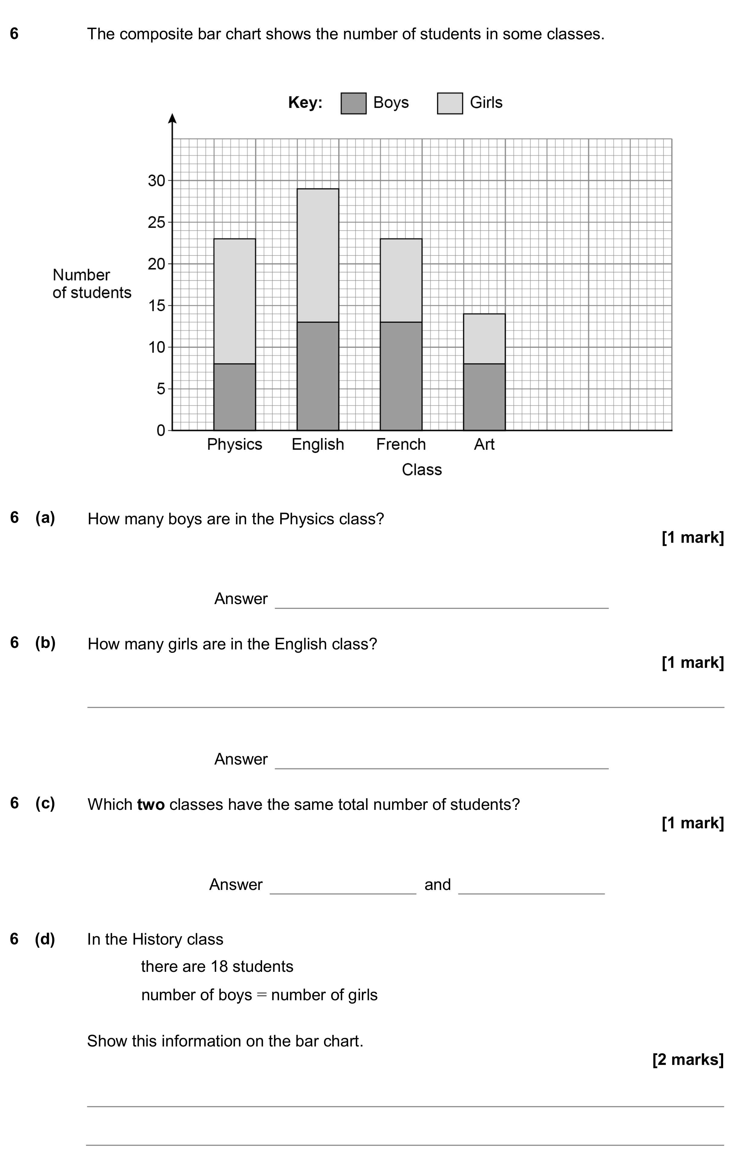 Question 6 — Bar Chart, Interpret Statistical Diagrams — AQA GCSE November 2019