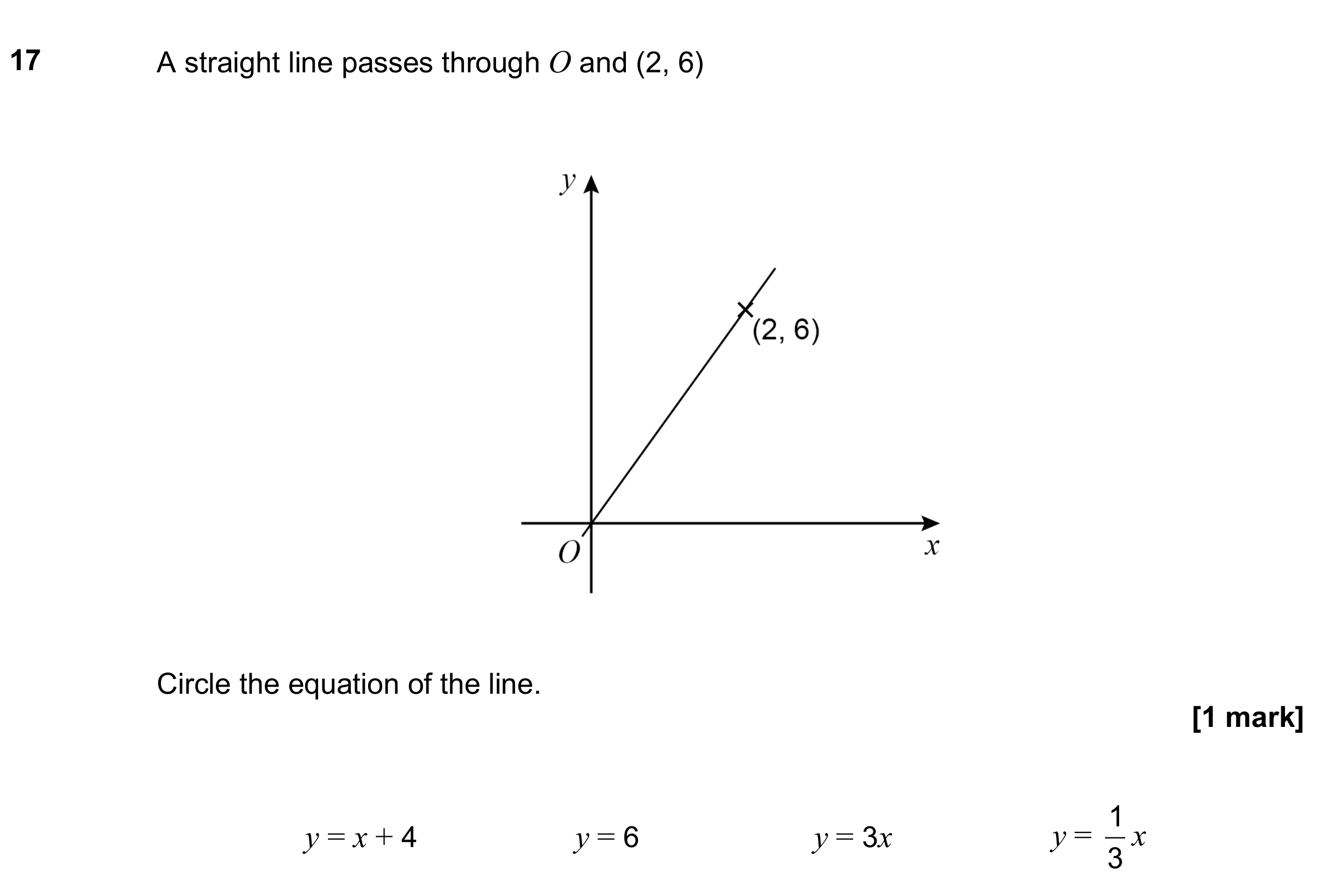 Question 17 — Straight Line Graphs — AQA GCSE June 2020