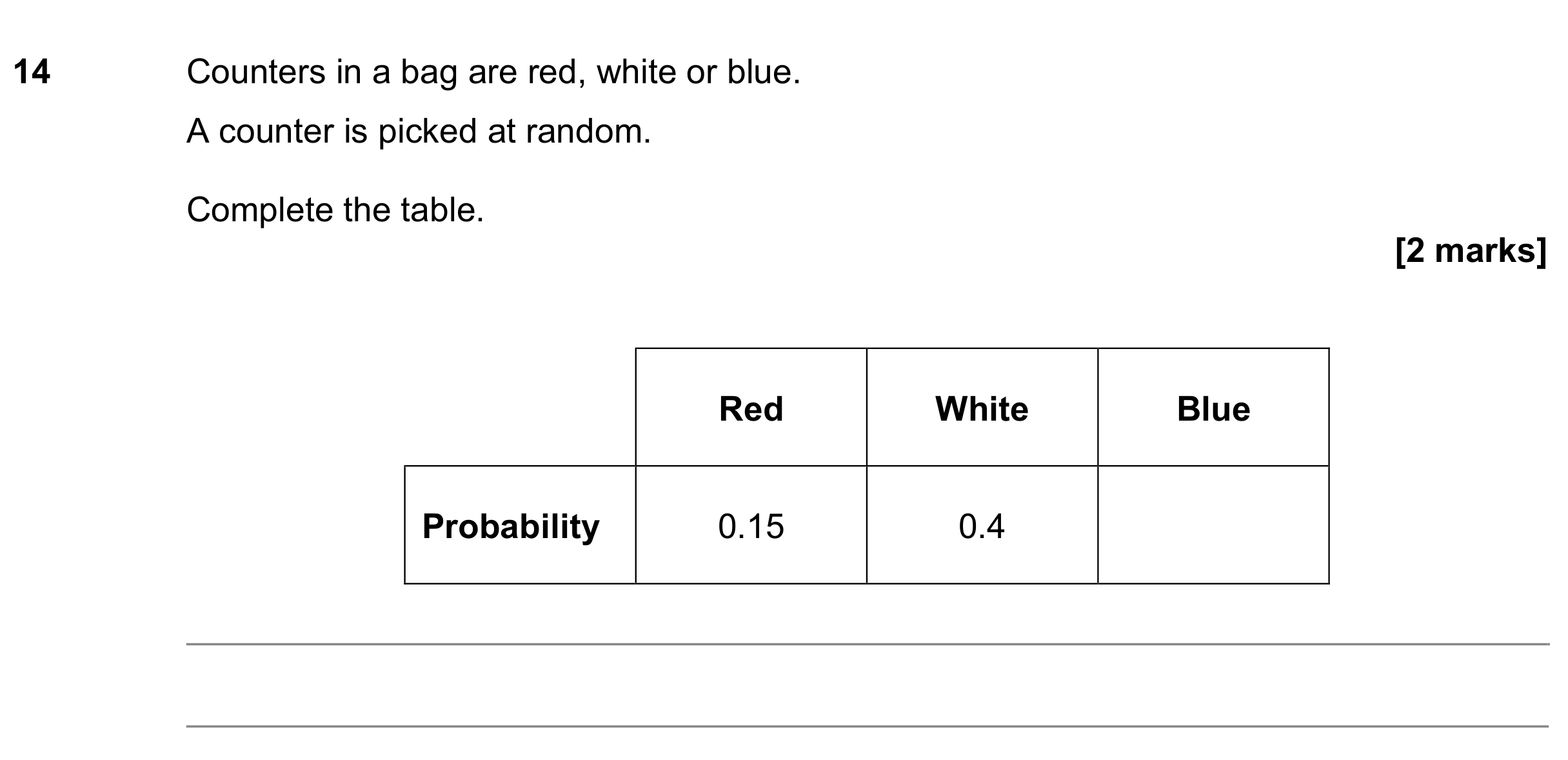 Question 14 — Probability — AQA GCSE June 2021
