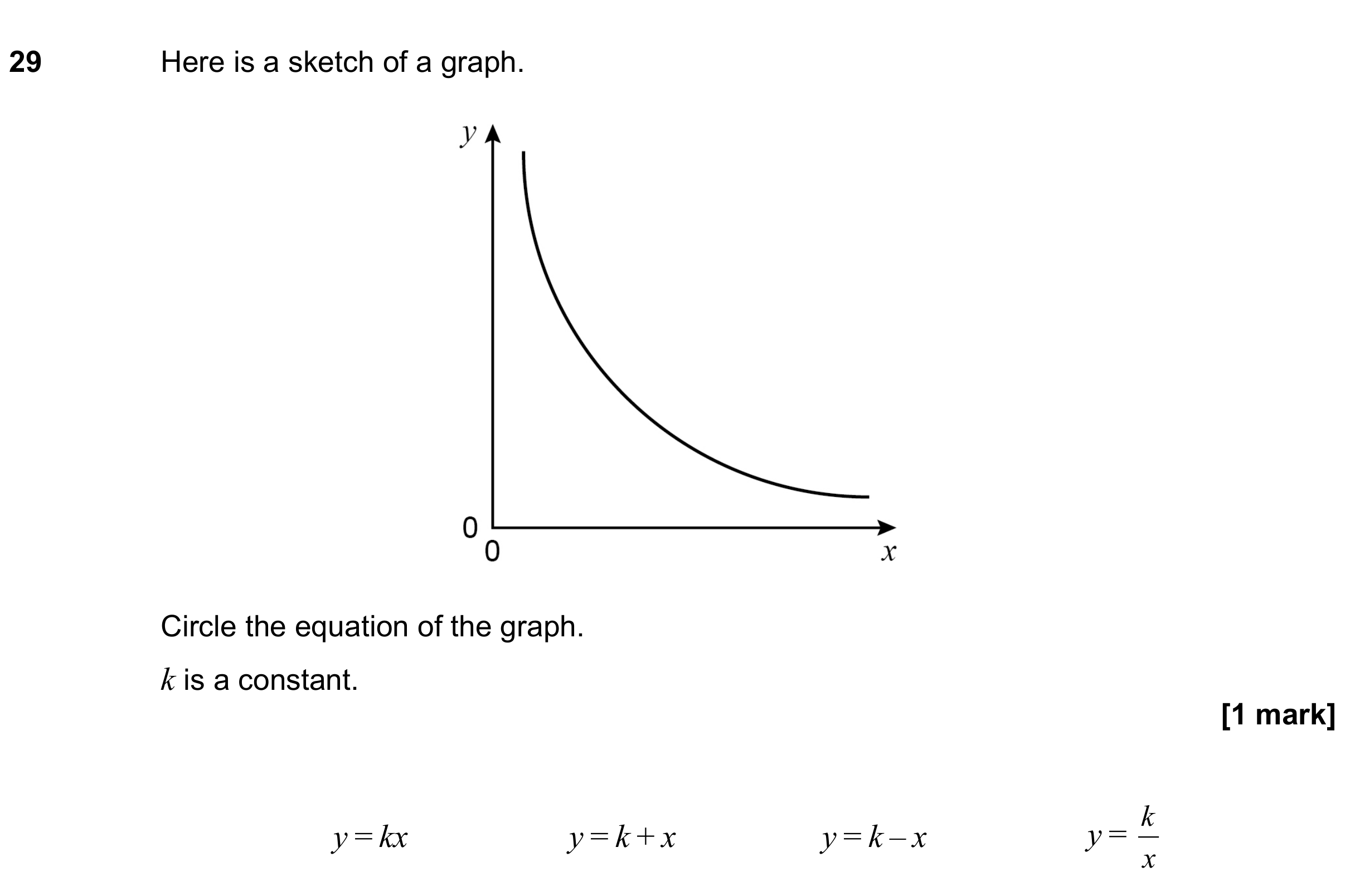 Question 29 — Graphs — AQA GCSE June 2021