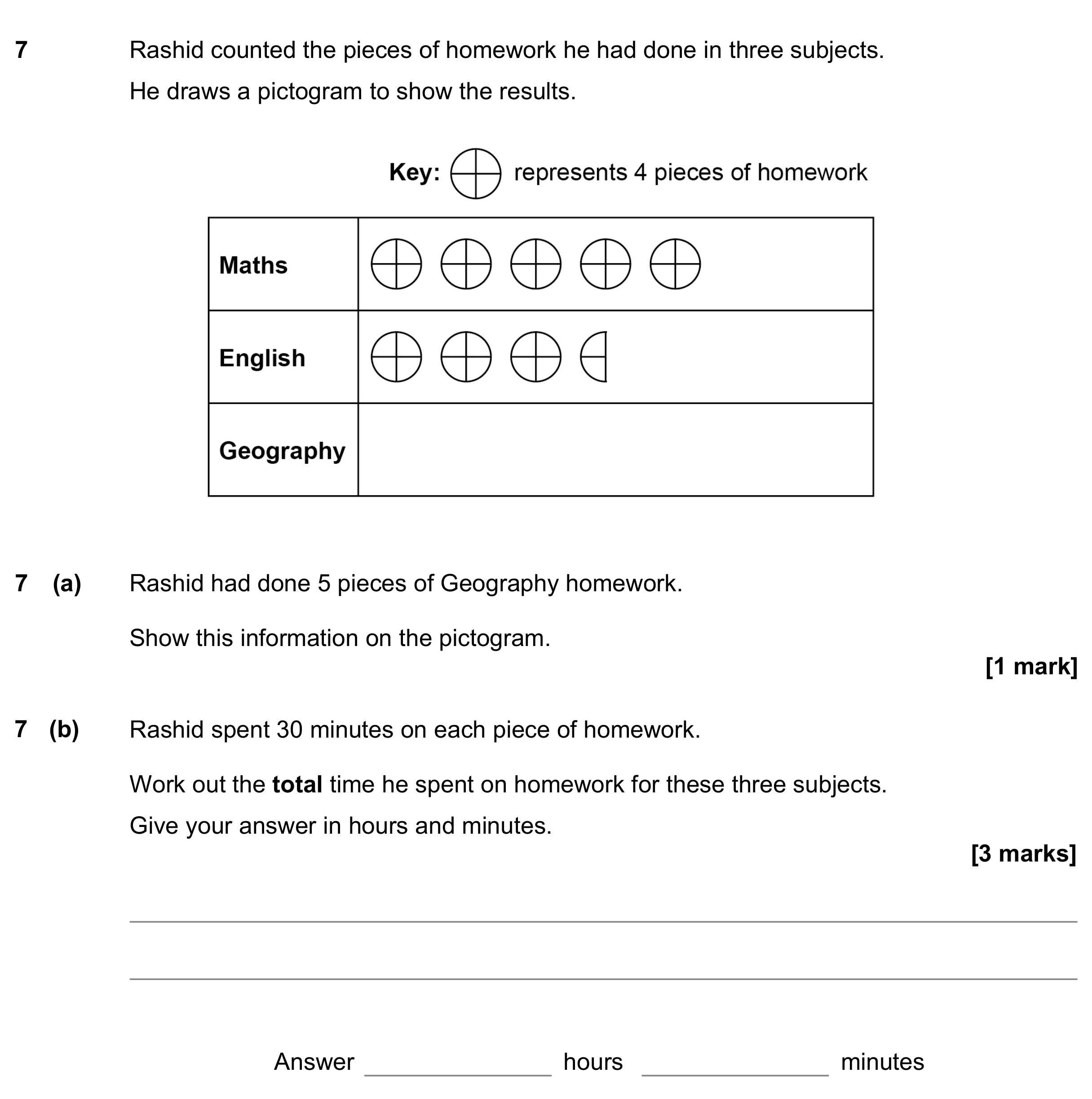 Question 7 — Pictogram — AQA GCSE June 2021