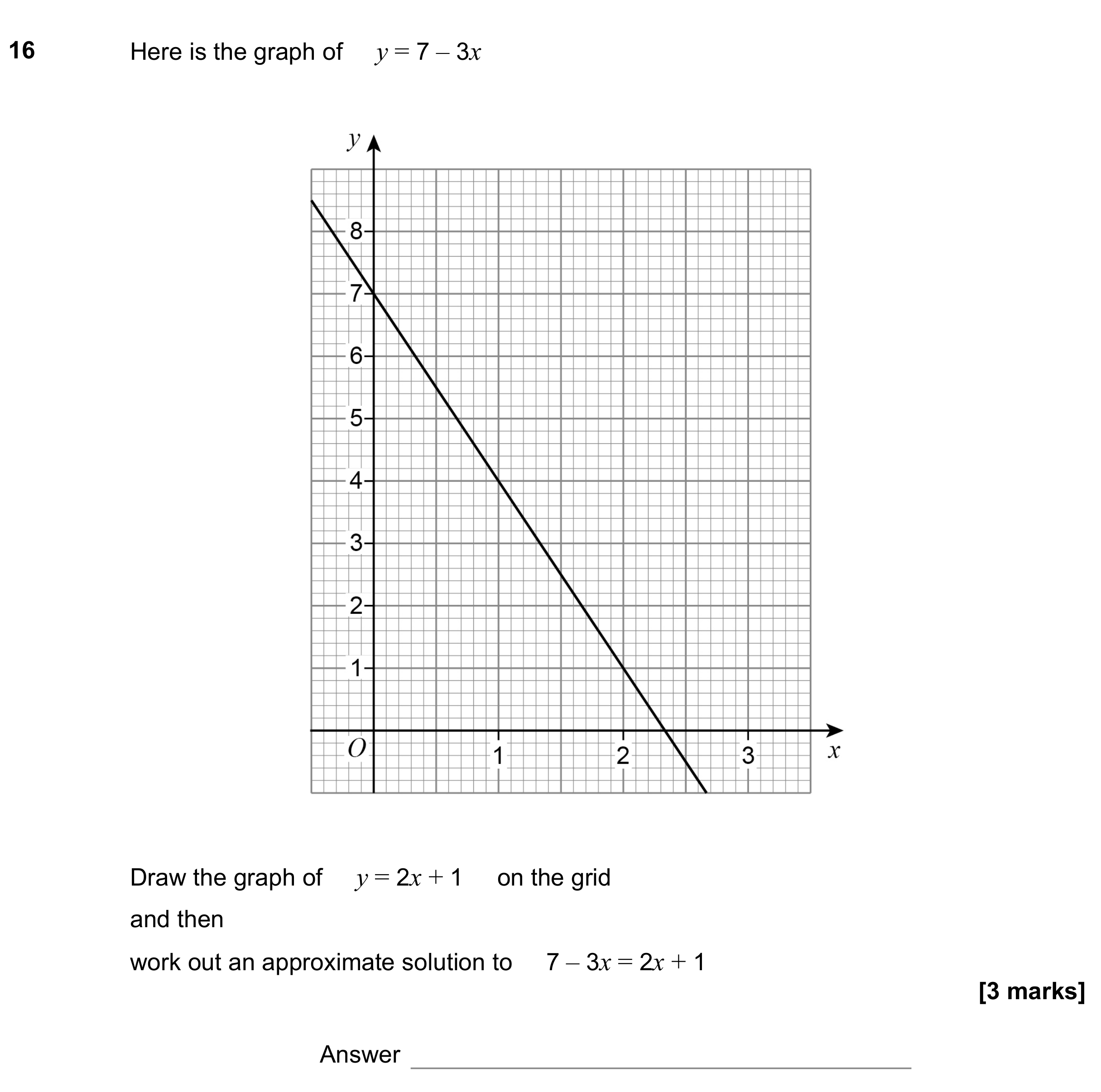 Question 16 — Straight Line Graphs, Simultaneous Equations — AQA GCSE June 2022
