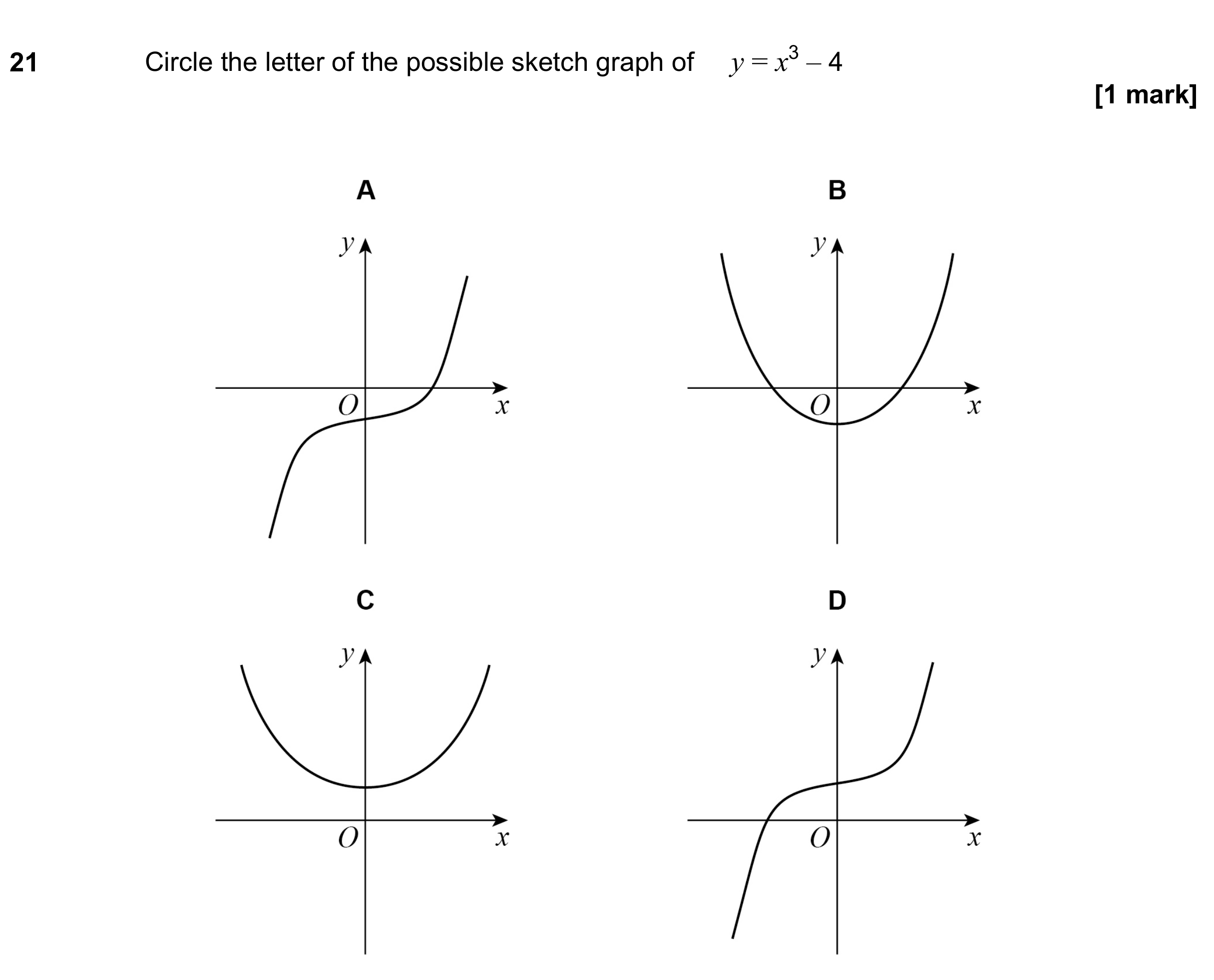 Question 21 — Graphs — AQA GCSE June 2022