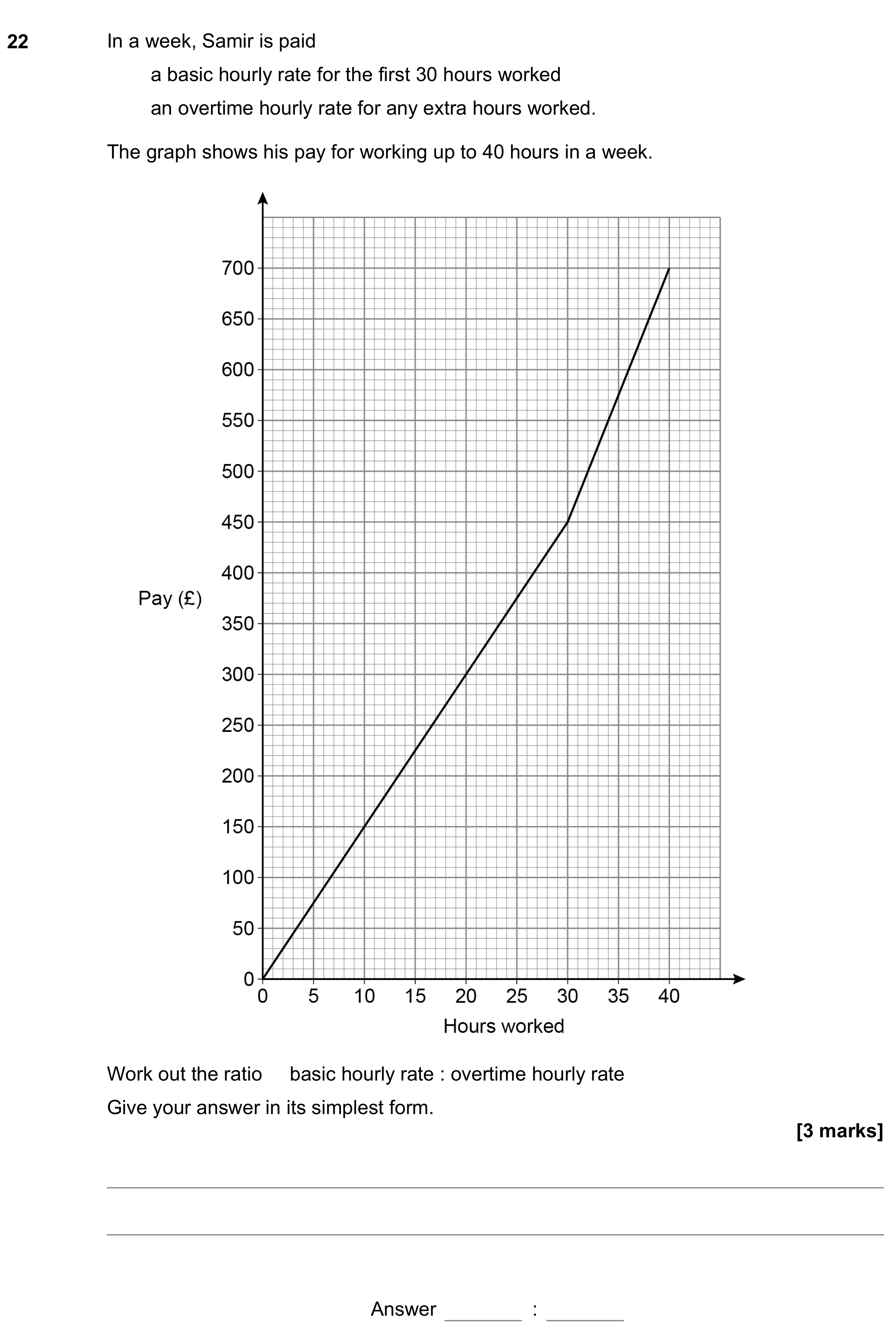 Question 22 — Ratios, Straight Line Graphs — AQA GCSE June 2022
