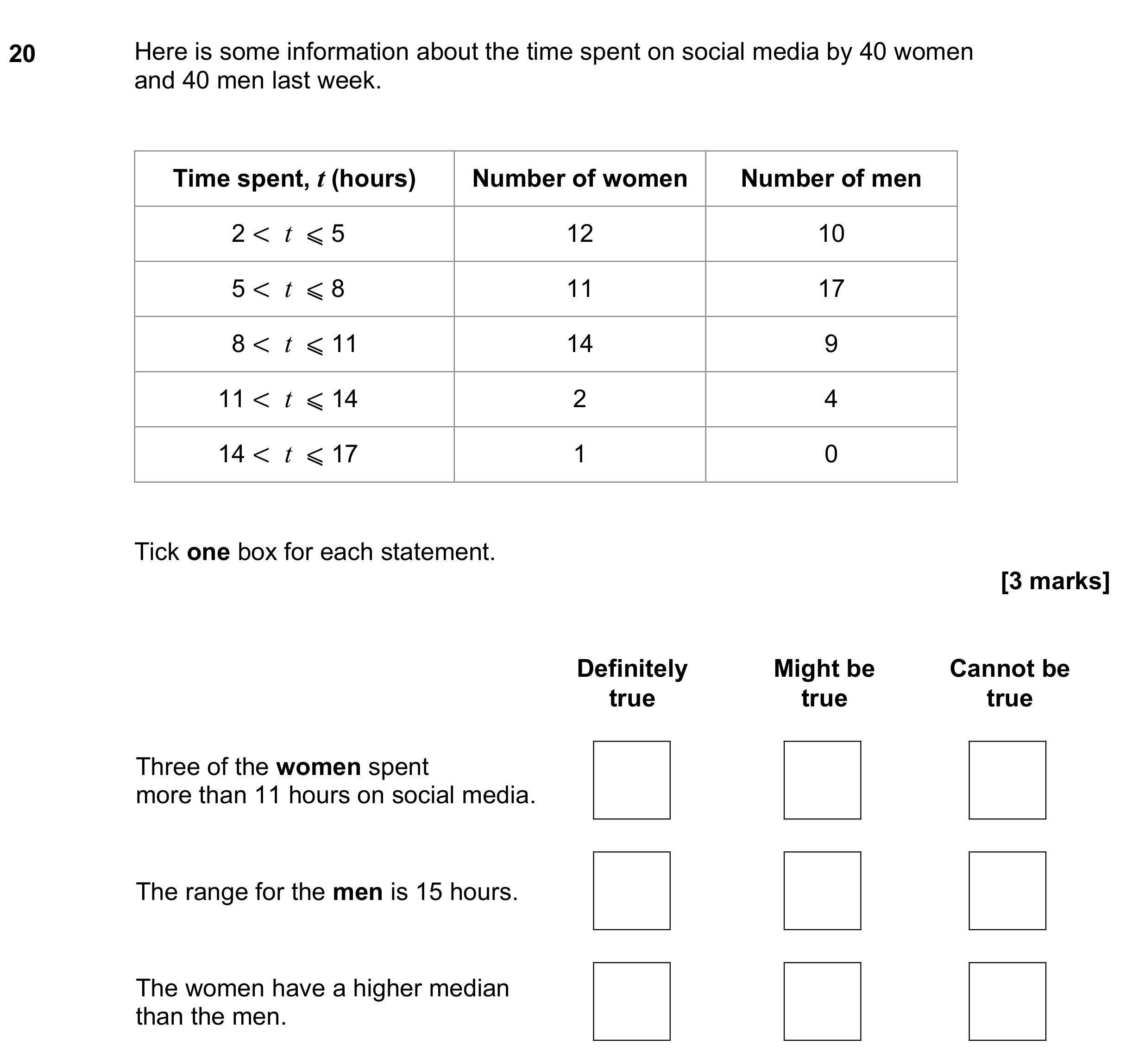 Question 20 — Frequency Tables — AQA GCSE November 2022