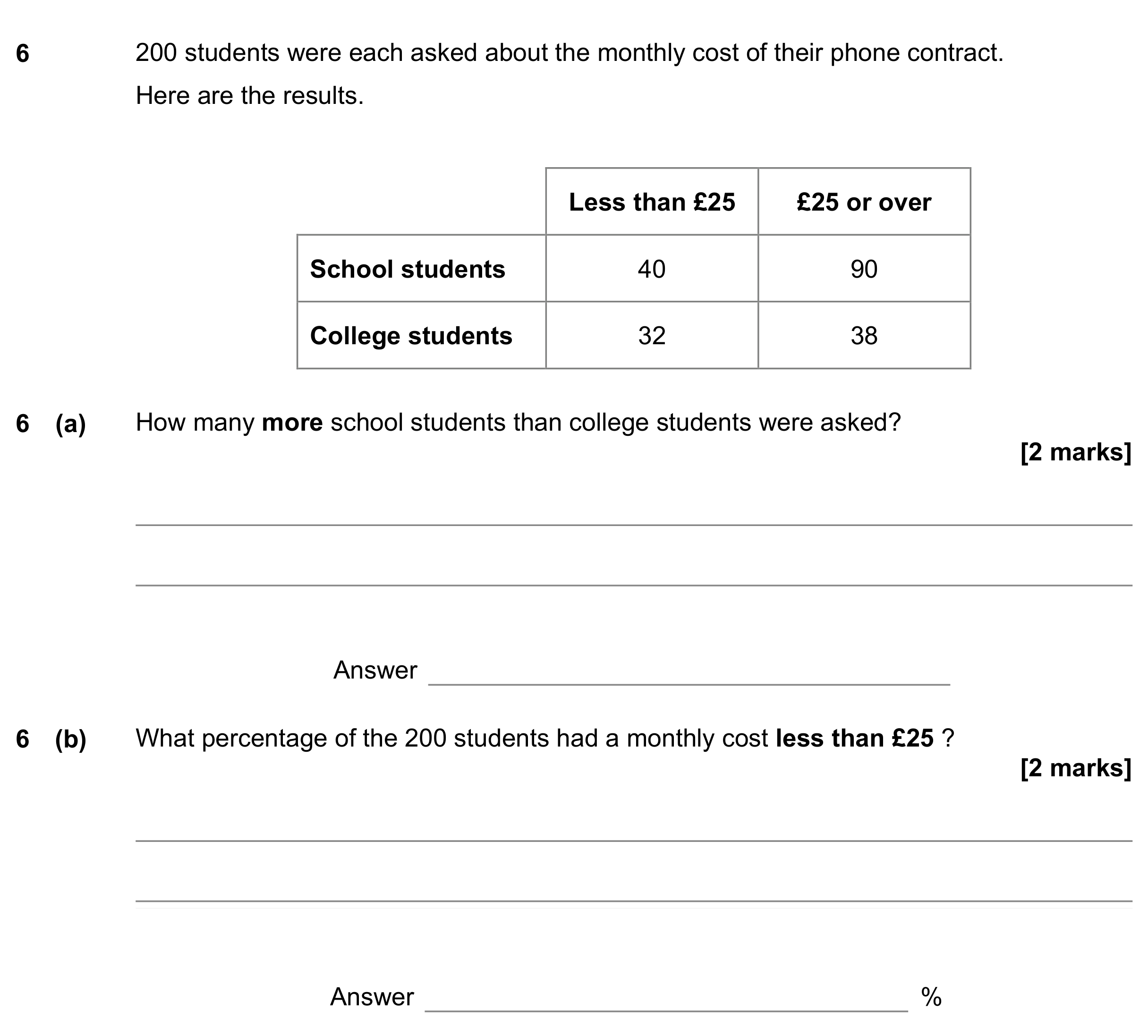 Question 6 — Two Way Table, Percentages — AQA GCSE November 2022