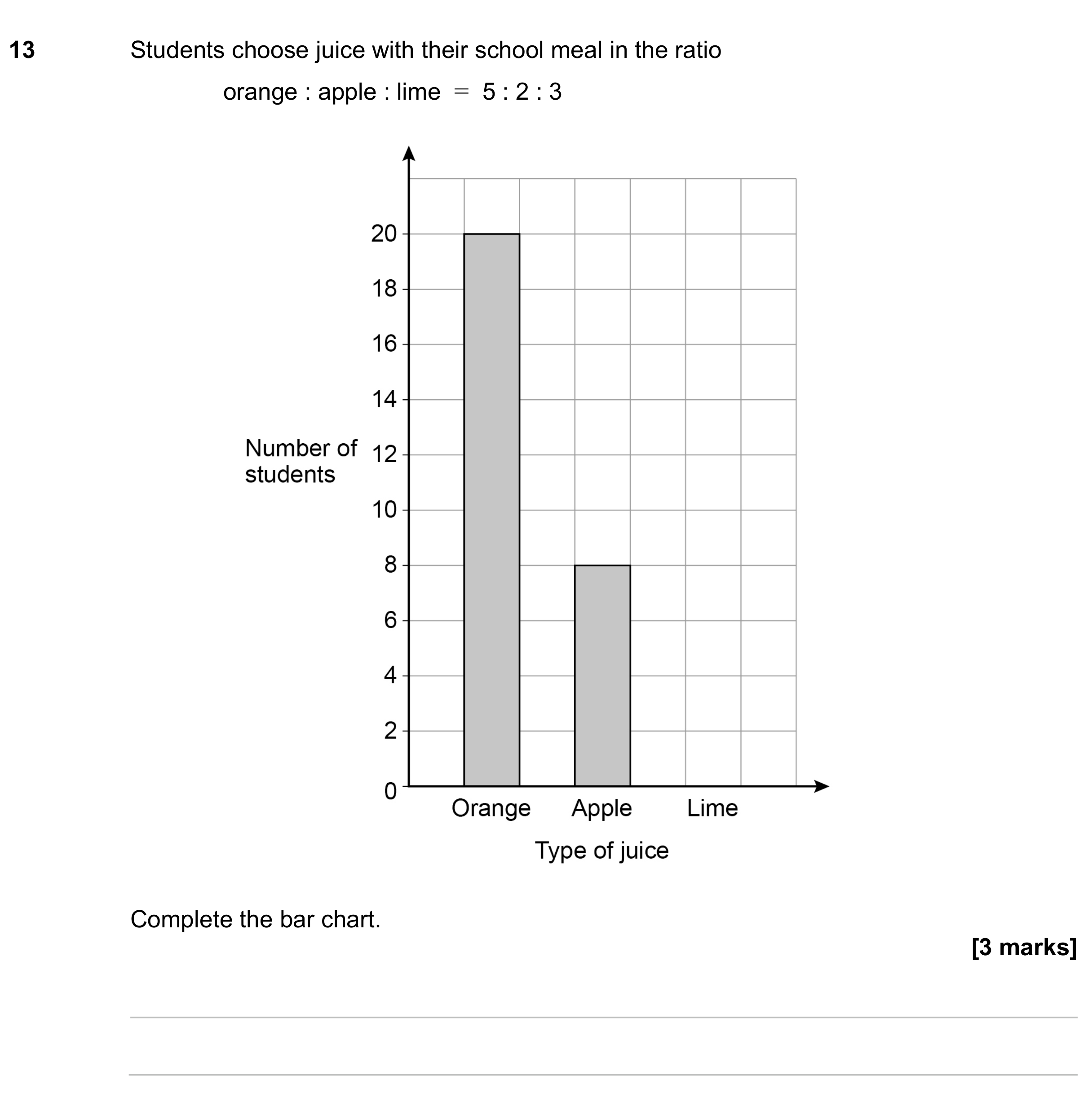 Question 13 — Bar Chart, Ratios — AQA GCSE June 2023