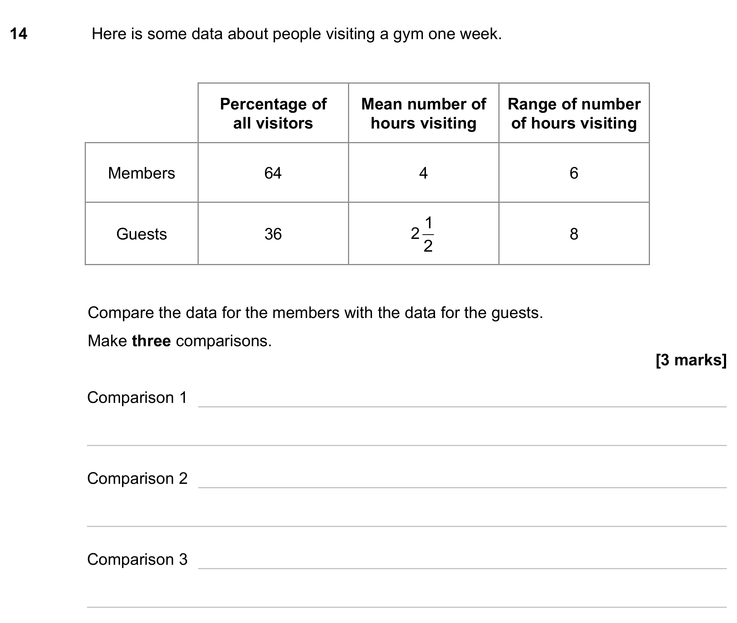 Question 14 — Mean/Median/Mode/Range, Percentages — AQA GCSE June 2023