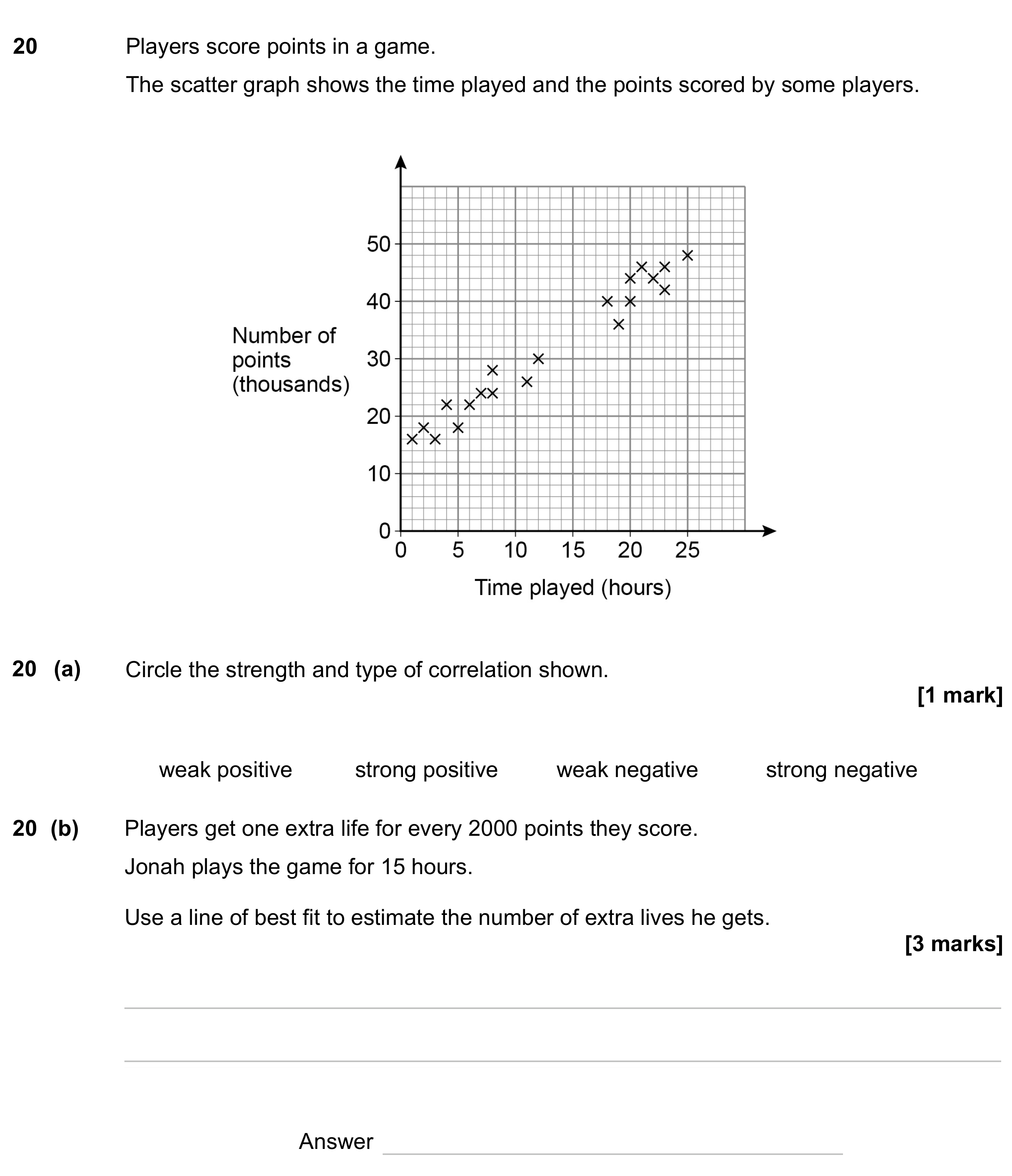 Question 20 — Scatter Graph — AQA GCSE June 2023