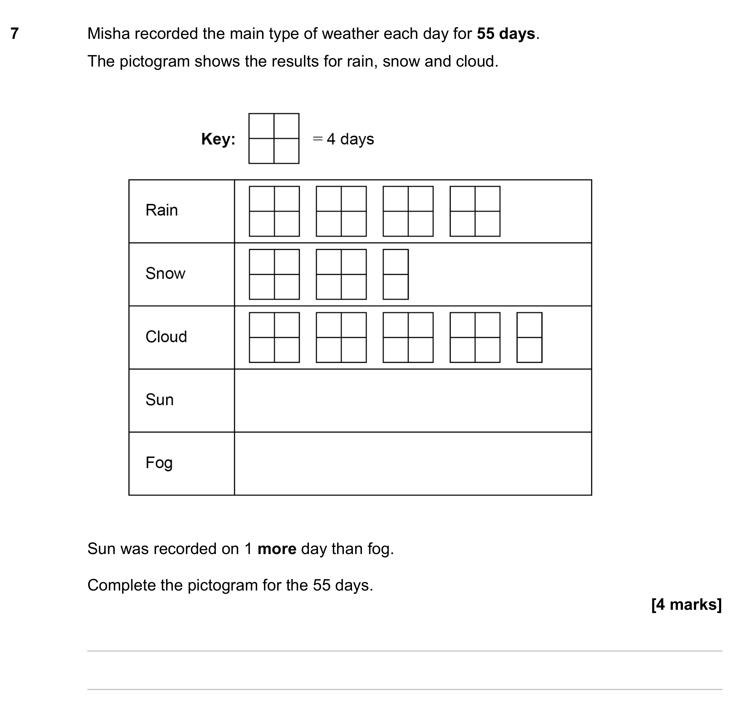Question 7 — Pictogram — AQA GCSE June 2023