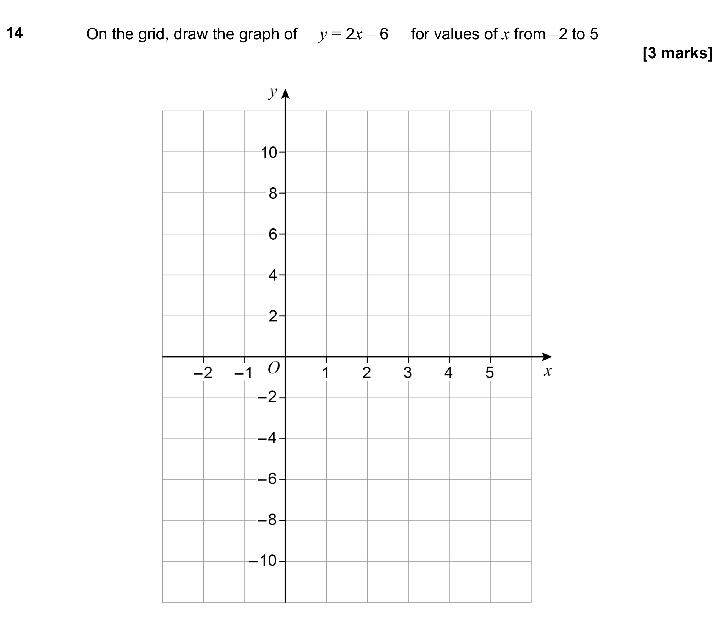 Question 14 — Straight Line Graphs — AQA GCSE November 2023