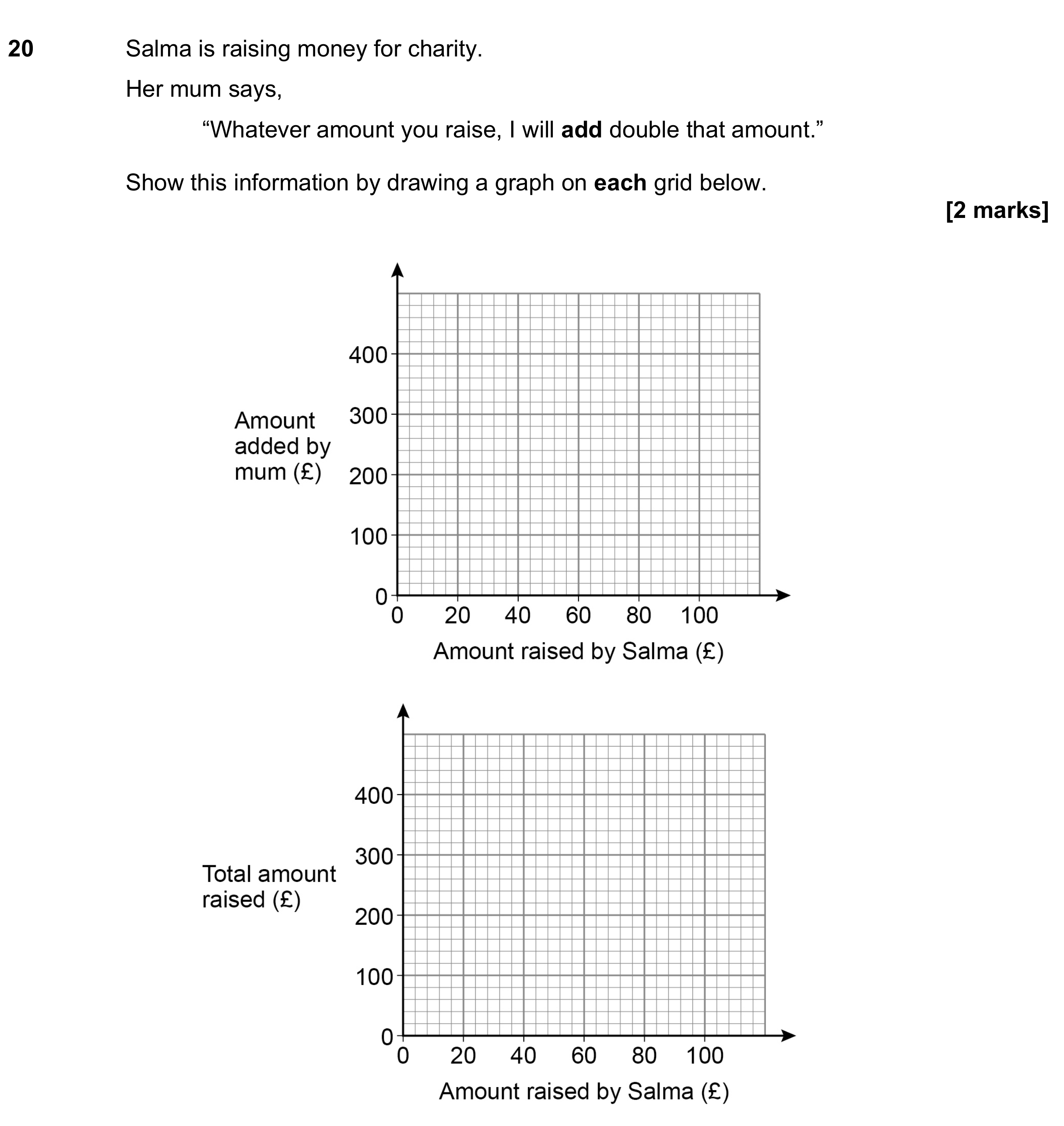 Question 20 — Straight Line Graphs — AQA GCSE November 2023