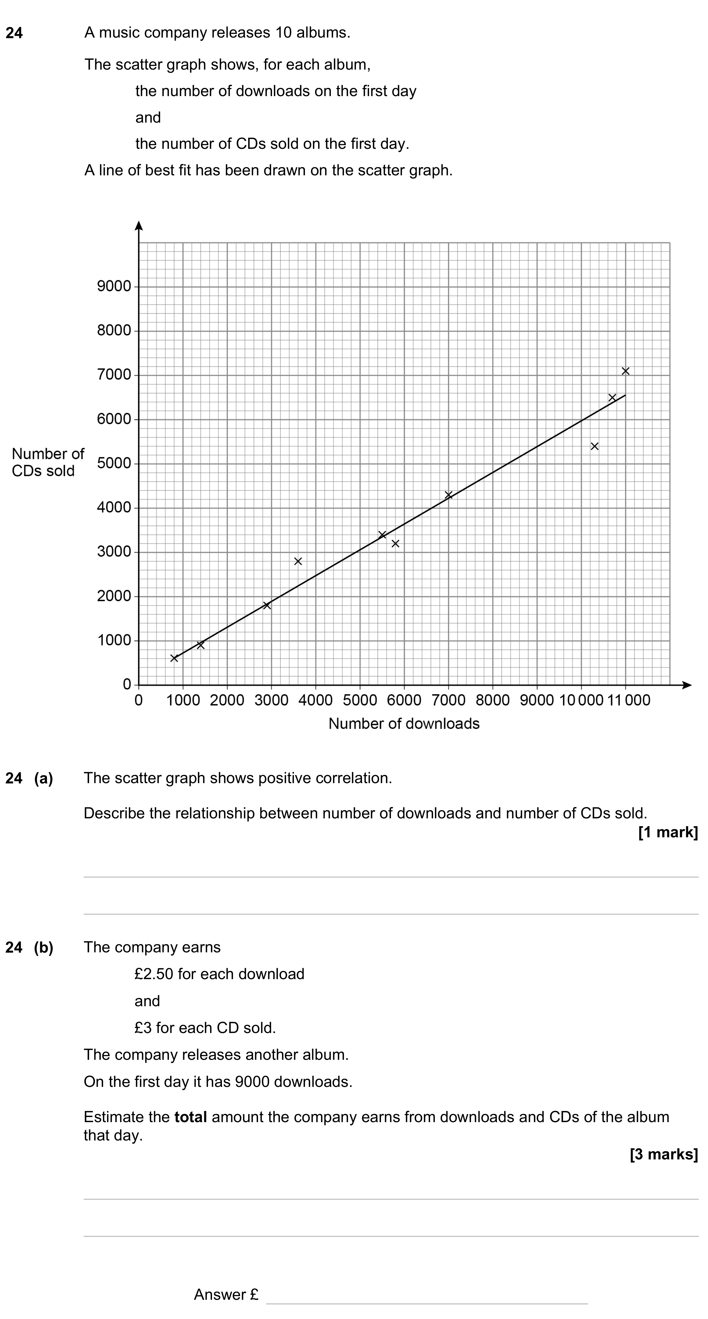 Question 24 — Scatter Graph — AQA GCSE November 2023