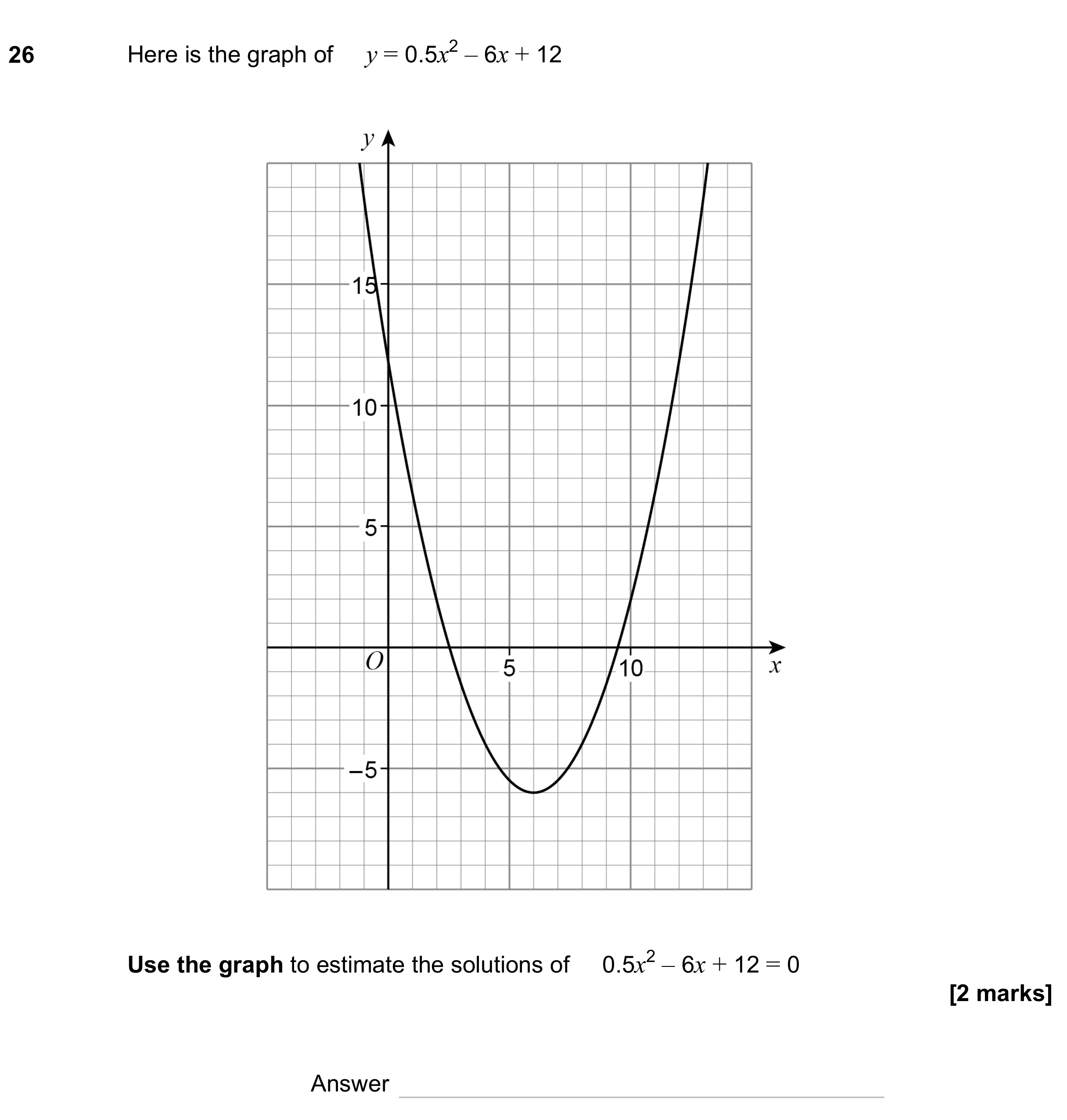 Question 26 — Graphs, Quadratic Equations — AQA GCSE November 2023