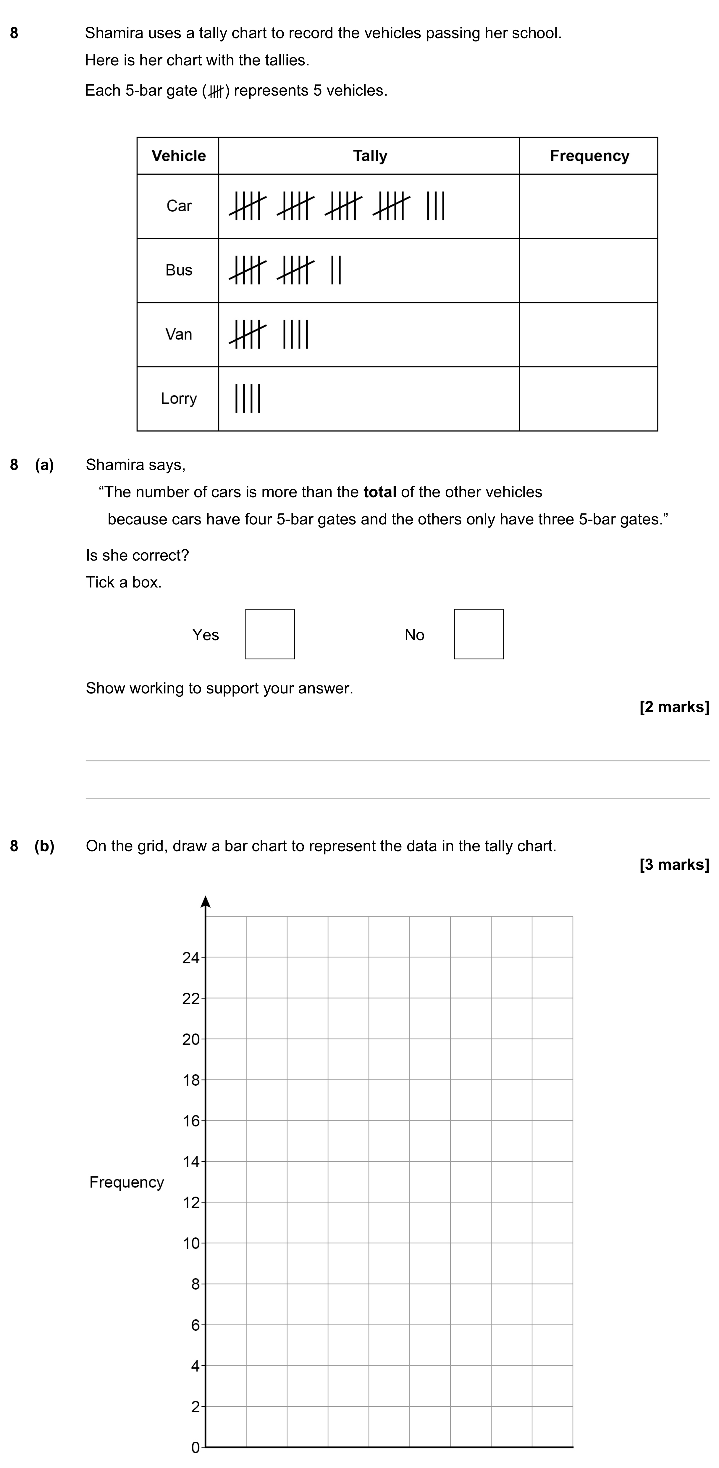 Question 8 — Frequency Tables, Bar Chart — AQA GCSE November 2023