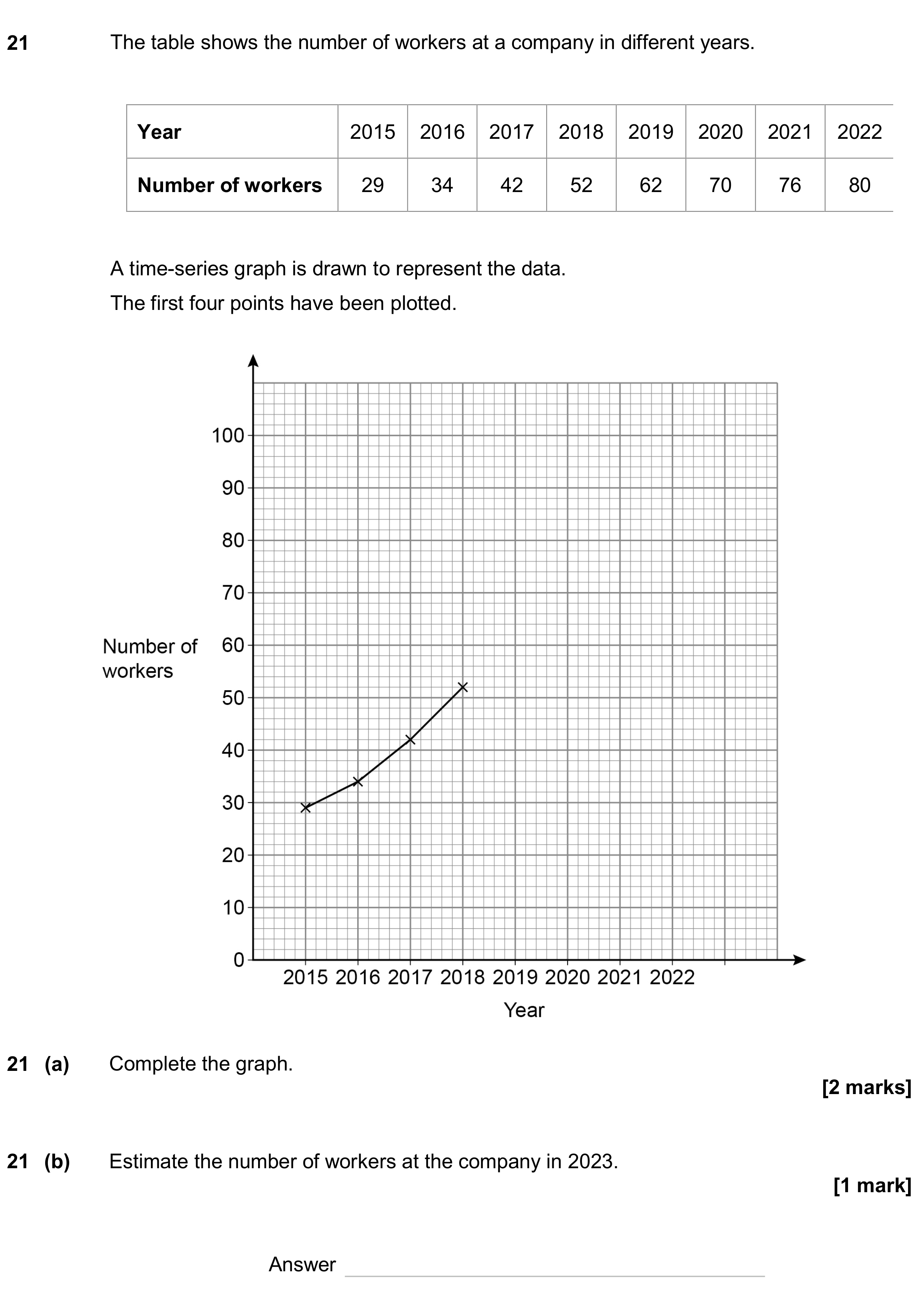Question 21 — Graphs — AQA GCSE June 2024