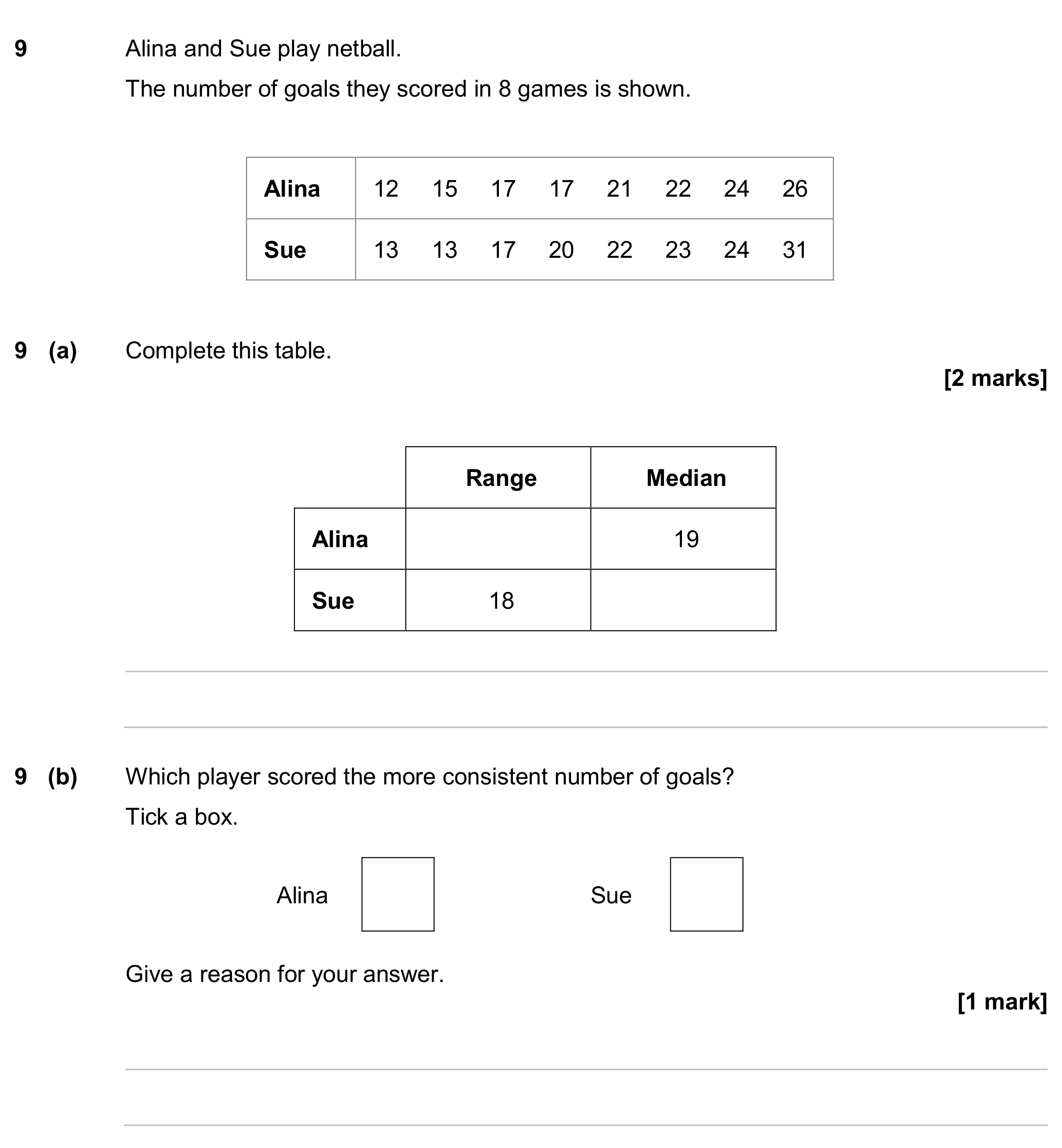 Question 9 — Mean/Median/Mode/Range — AQA GCSE June 2024