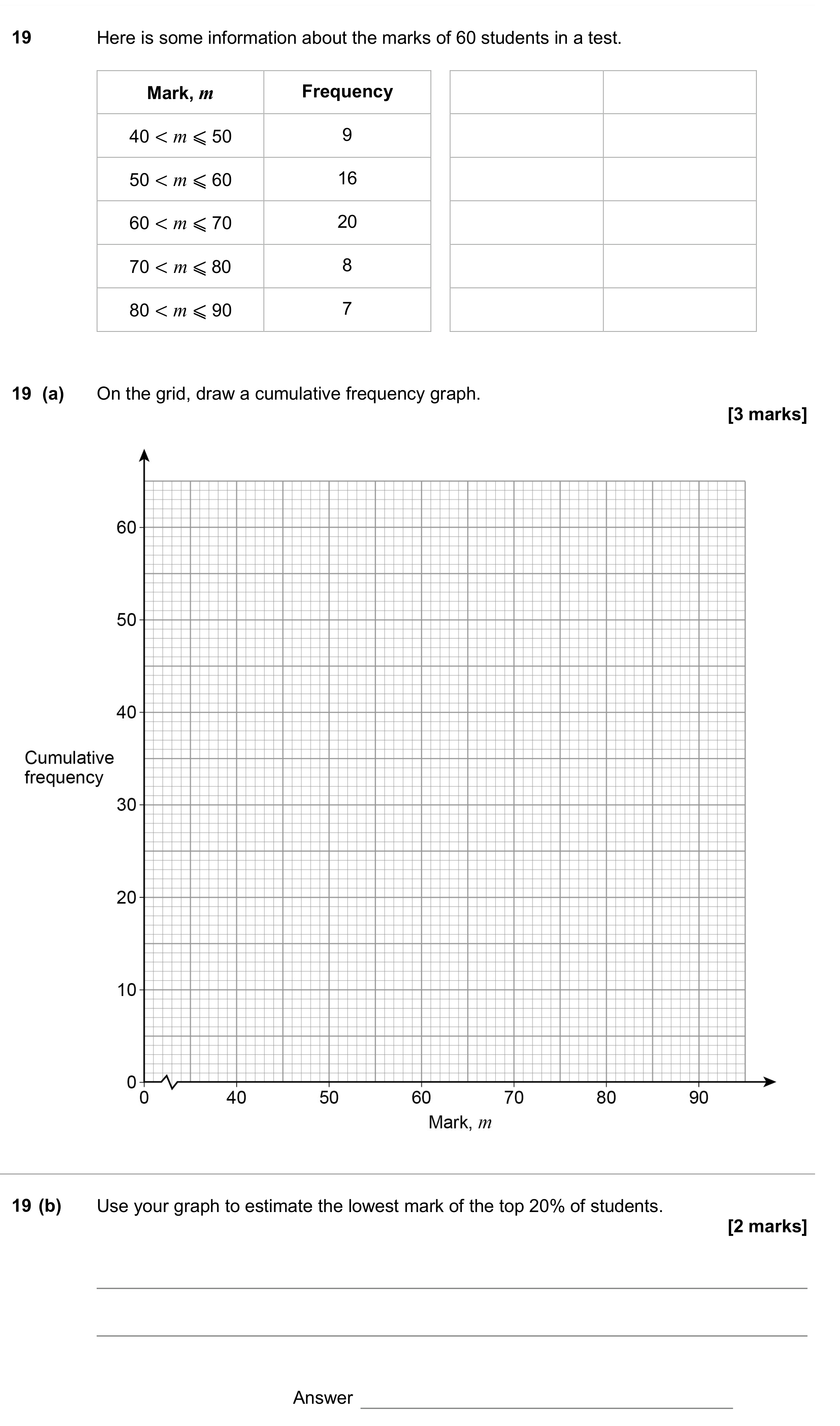 Question 19 — Cumulative Frequency — AQA GCSE June 2017
