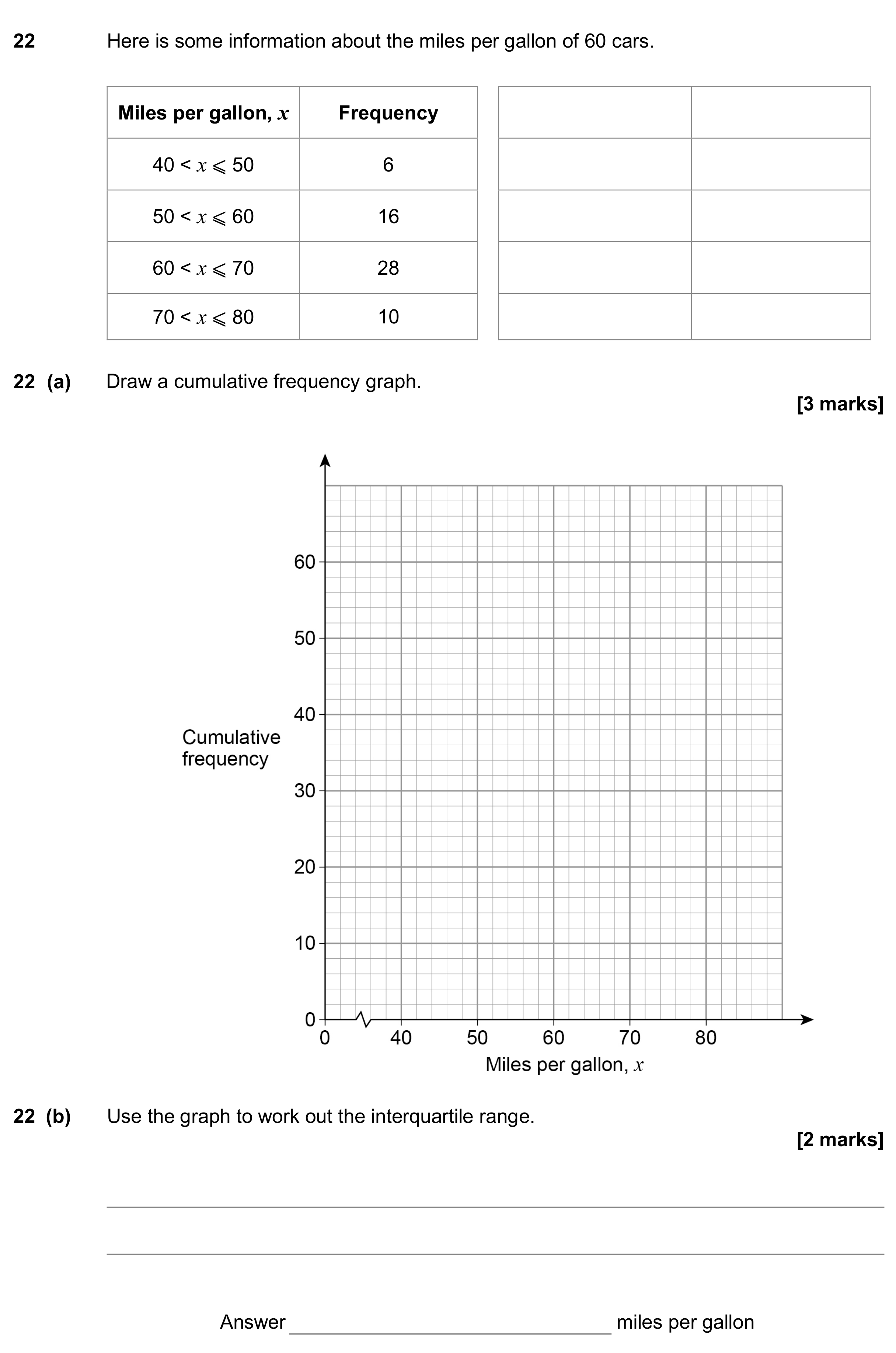 Question 22 — Cumulative Frequency — AQA GCSE November 2017