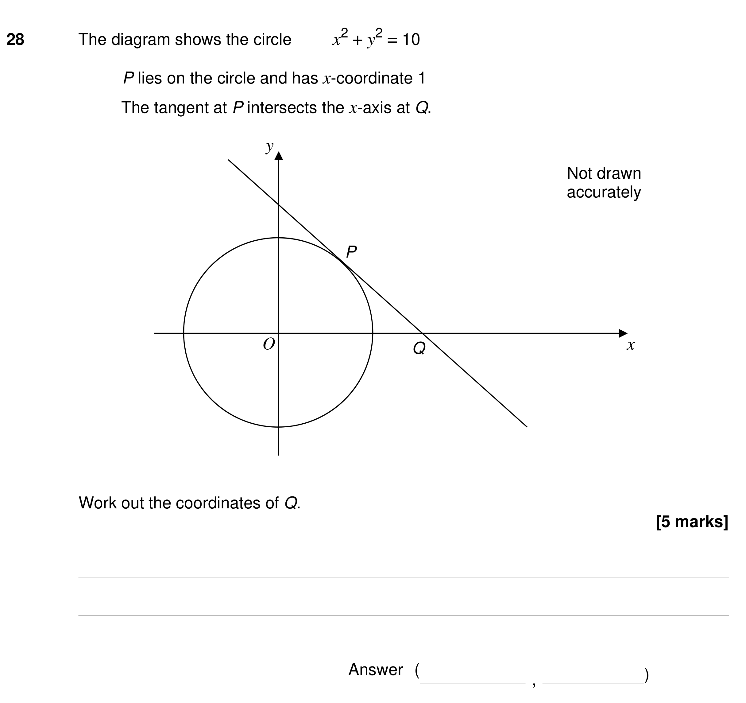 Question 28 — Circles, Straight Line Graphs — AQA GCSE Specimen