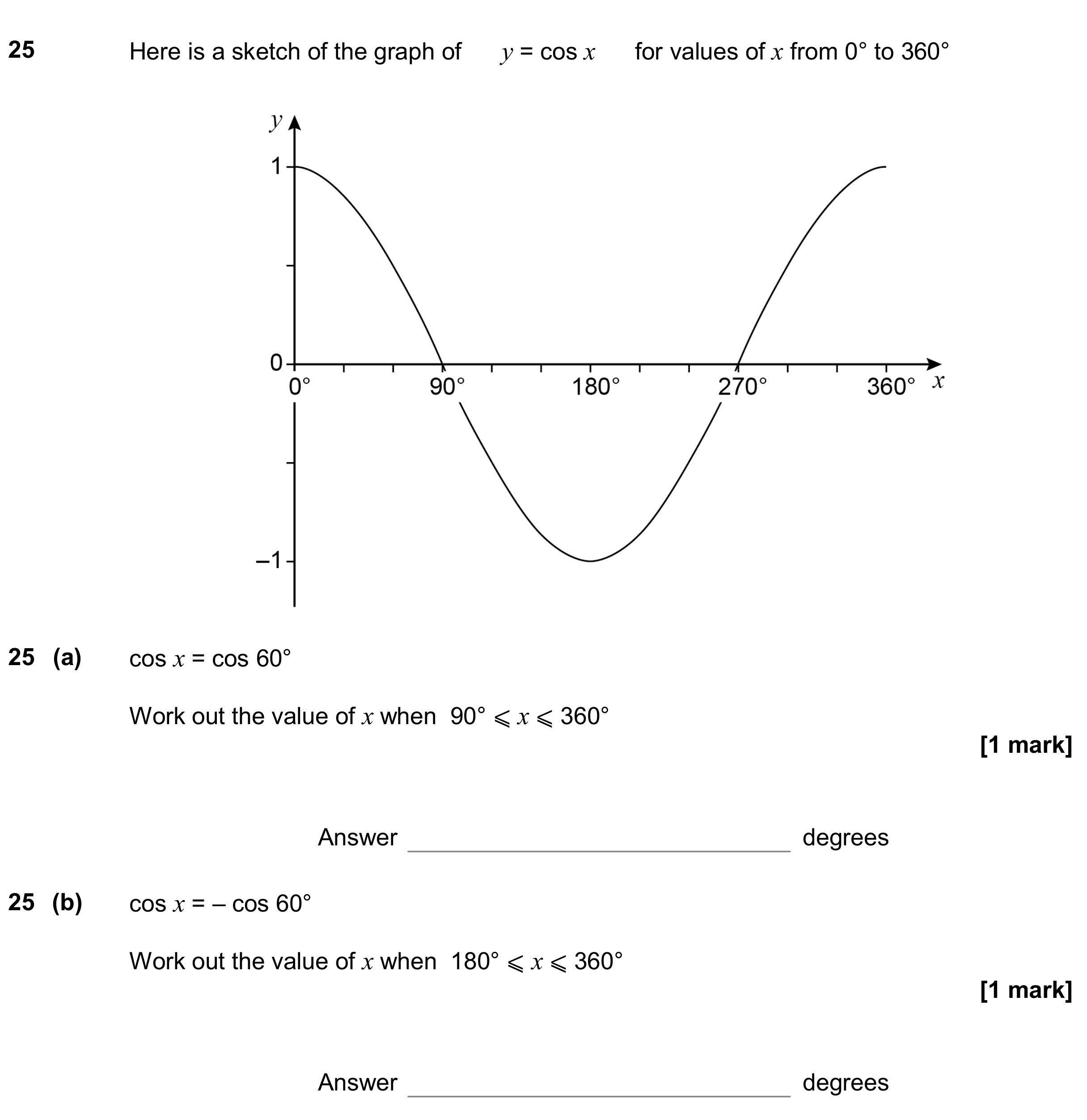 Question 25 — Graphs, Trigonometry — AQA GCSE June 2018
