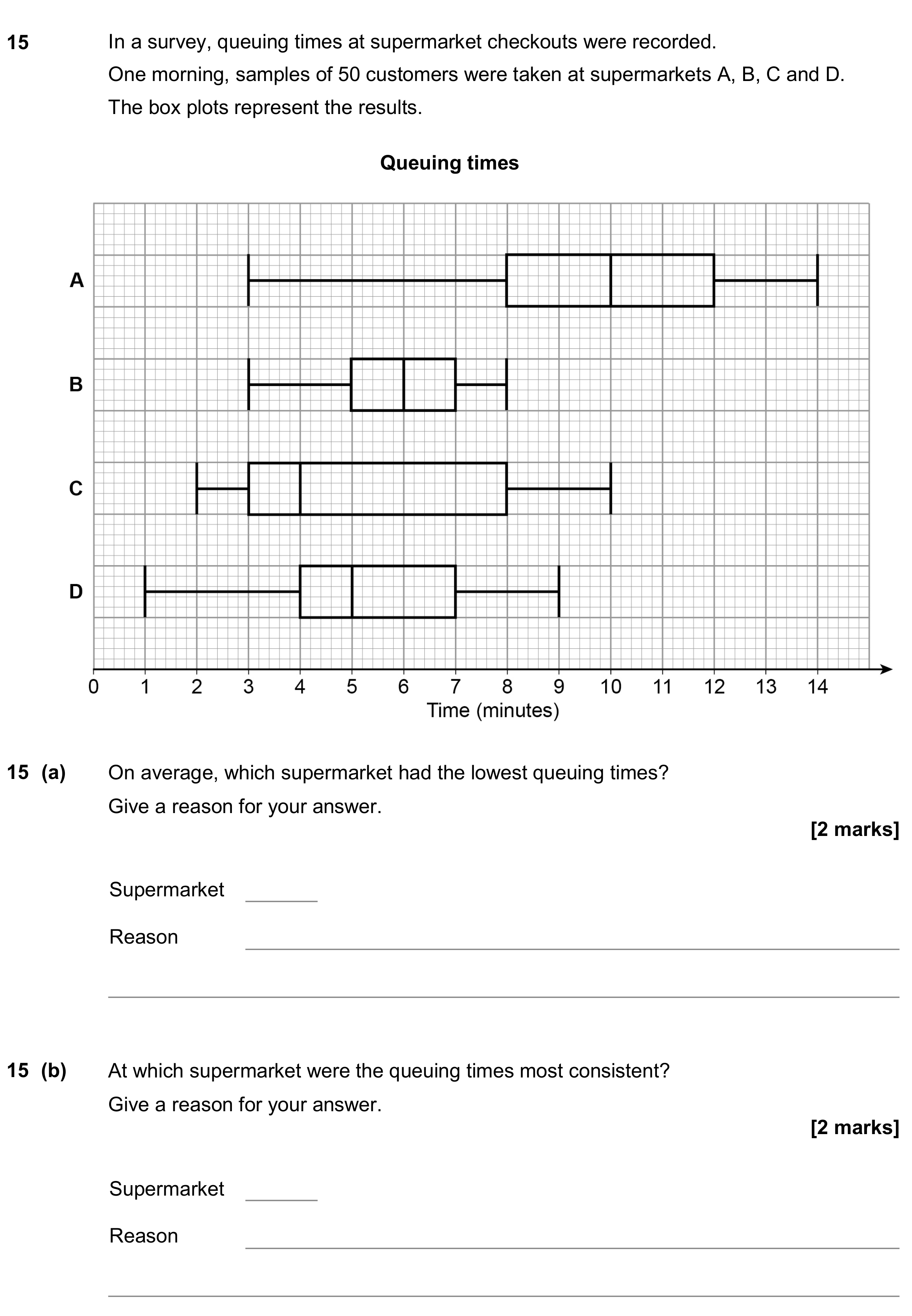 Question 15 — Box Plots — AQA GCSE November 2018