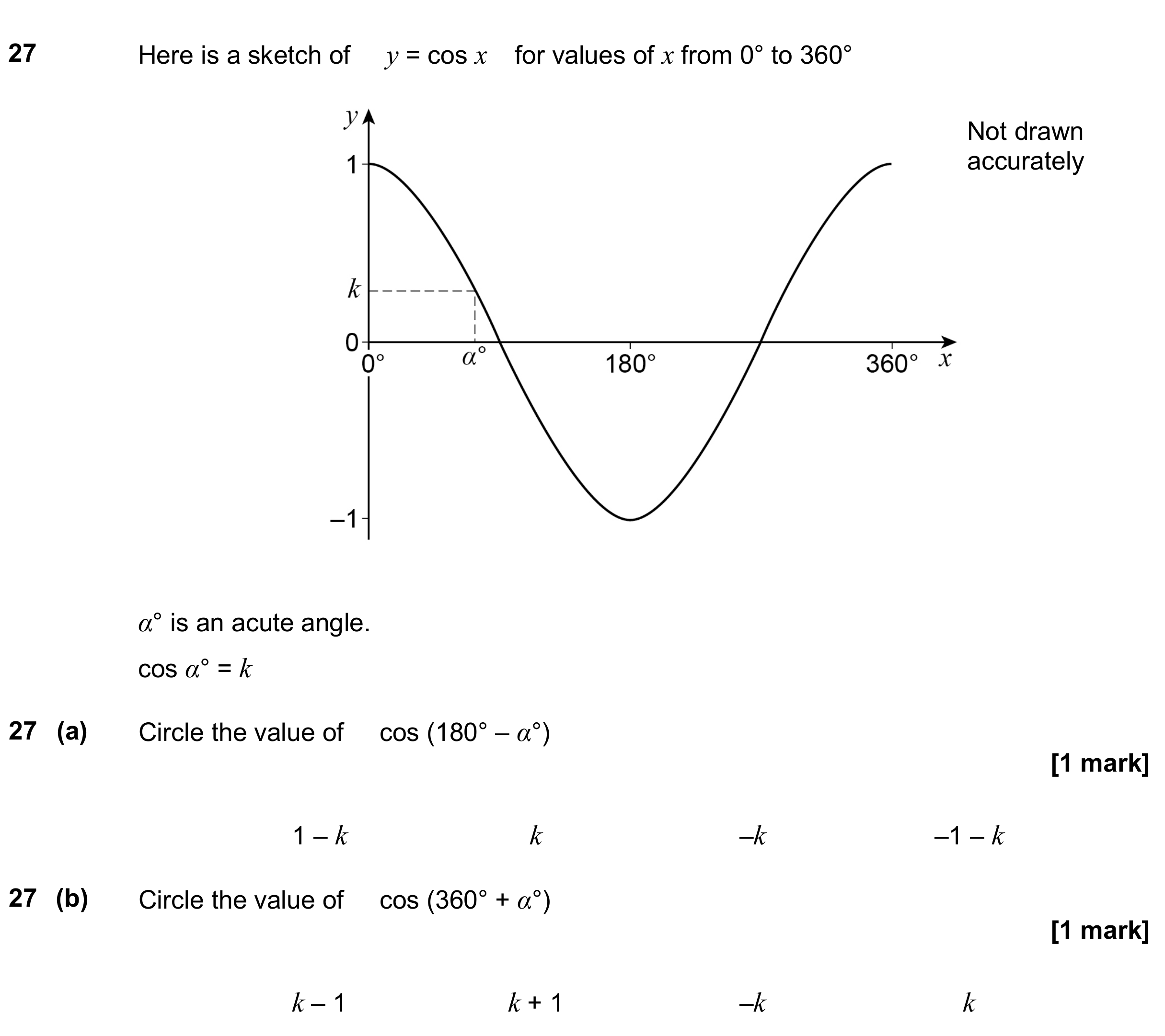 Question 27 — Graphs, Trigonometry — AQA GCSE November 2018