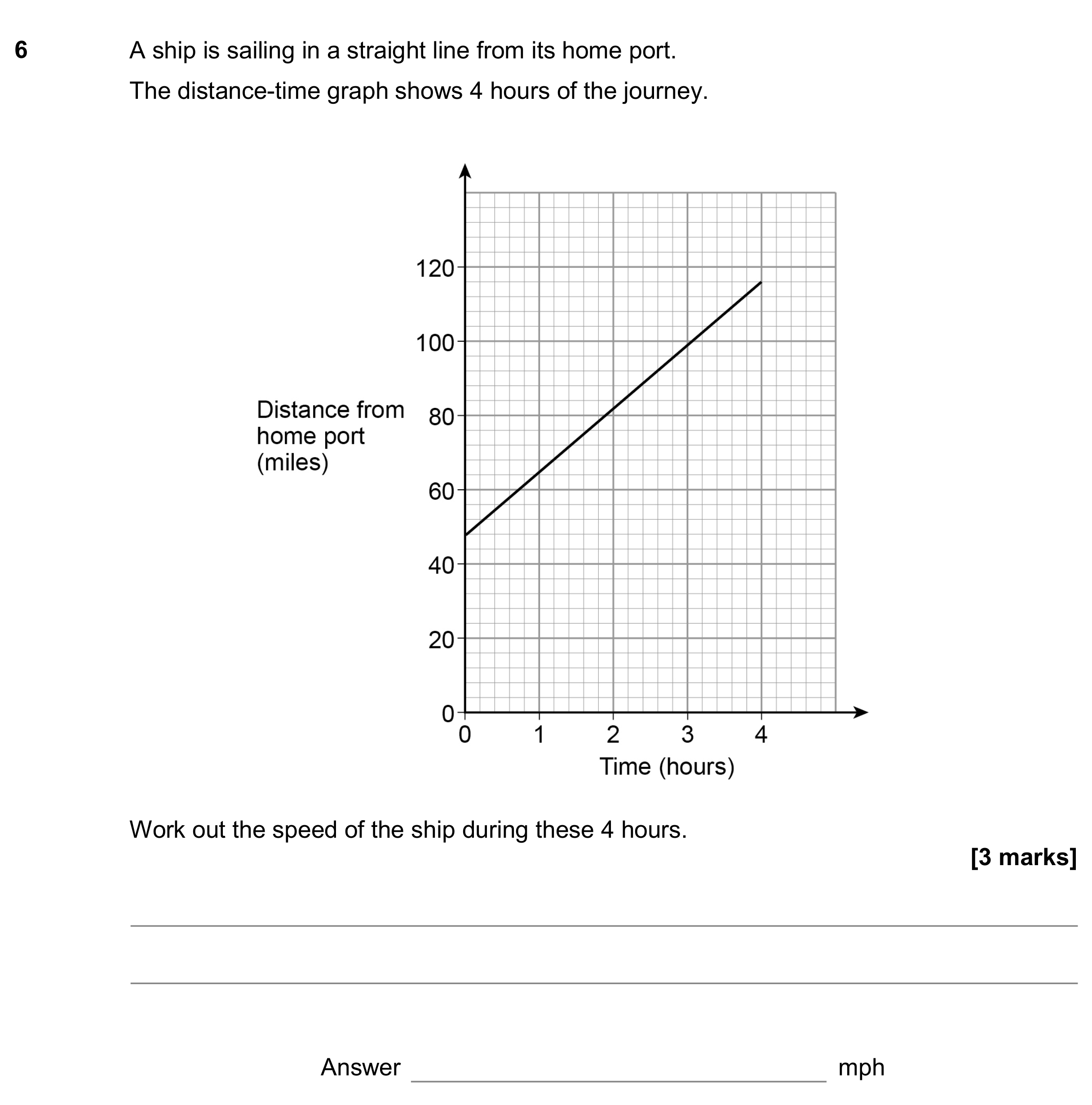 Question 6 — Distance Time Graph — AQA GCSE November 2018