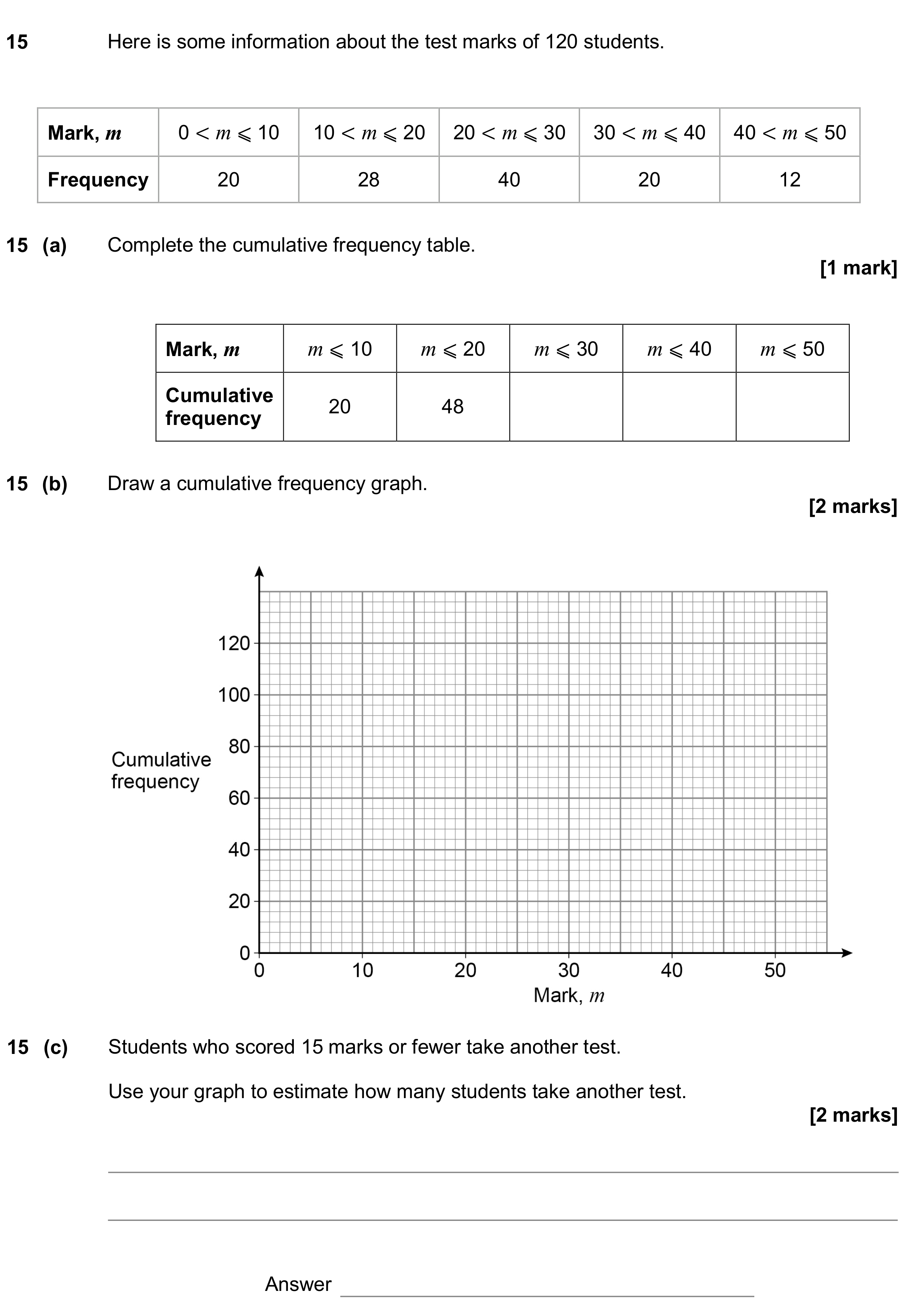 Question 15 — Cumulative Frequency — AQA GCSE June 2019