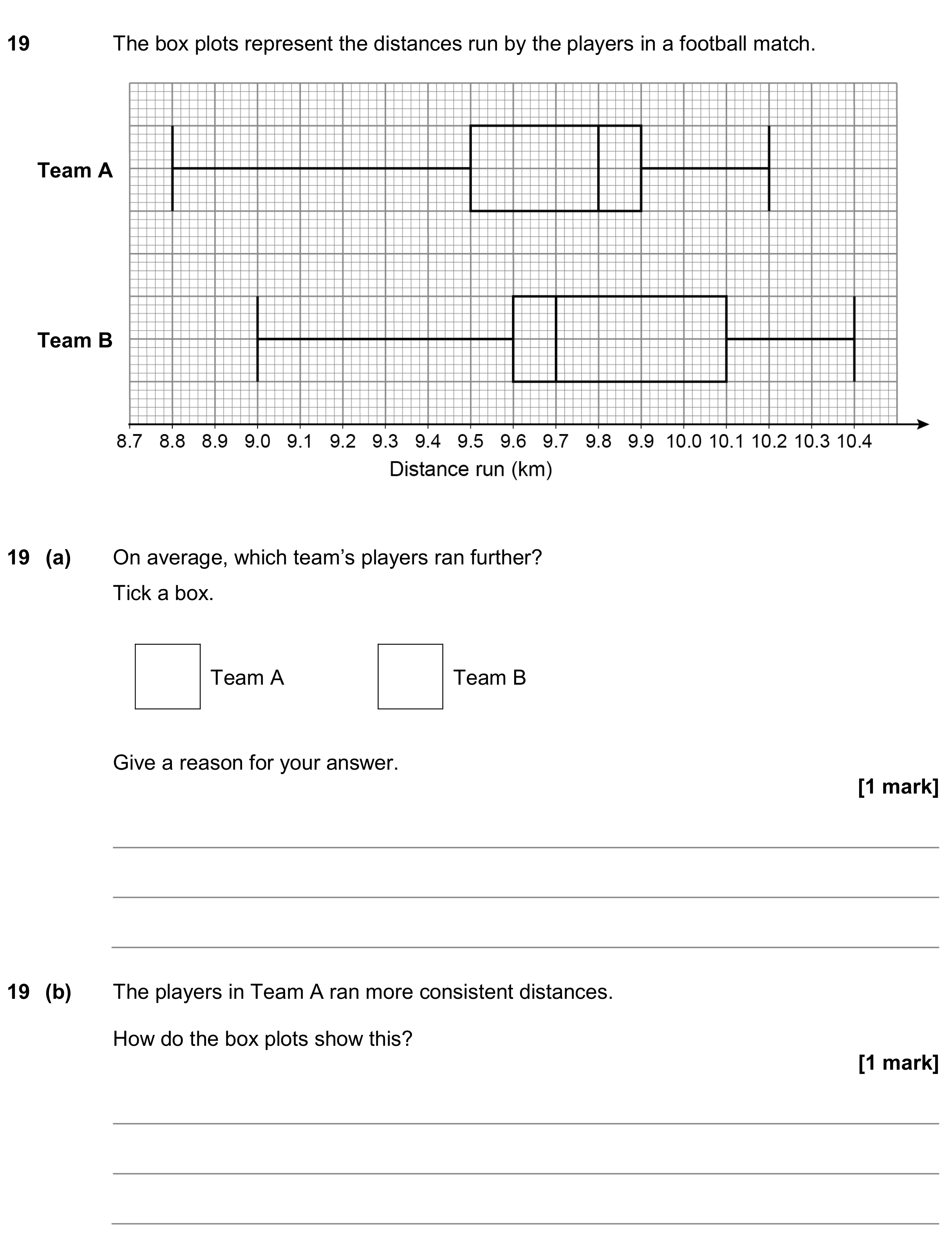 Question 19 — Box Plots — AQA GCSE November 2019