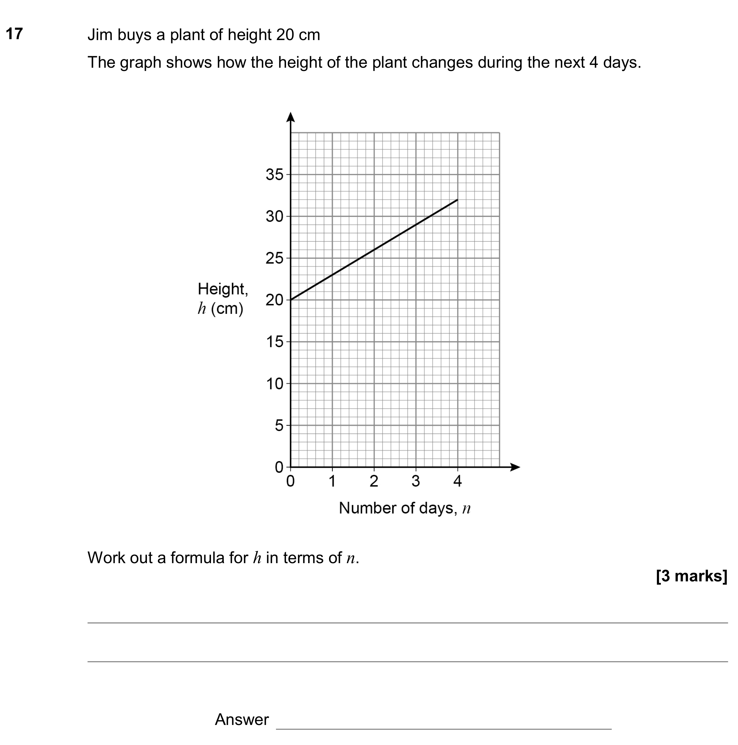 Question 17 — Straight Line Graphs — AQA GCSE June 2020