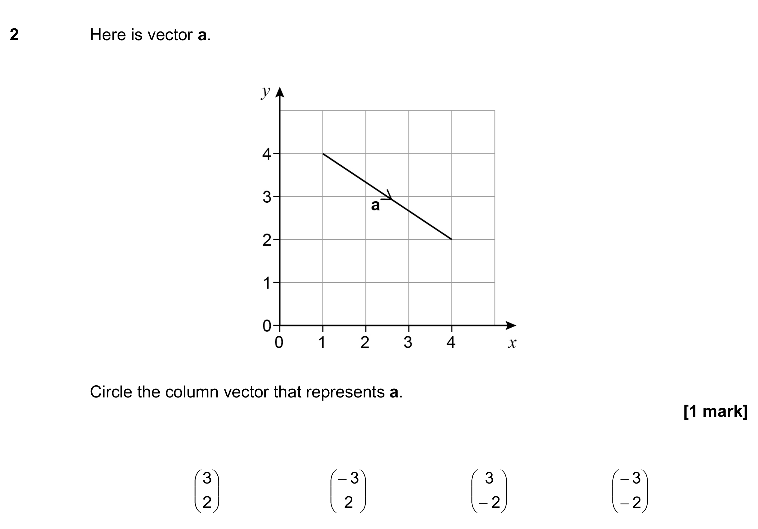 Question 2 — Vectors — AQA GCSE June 2020