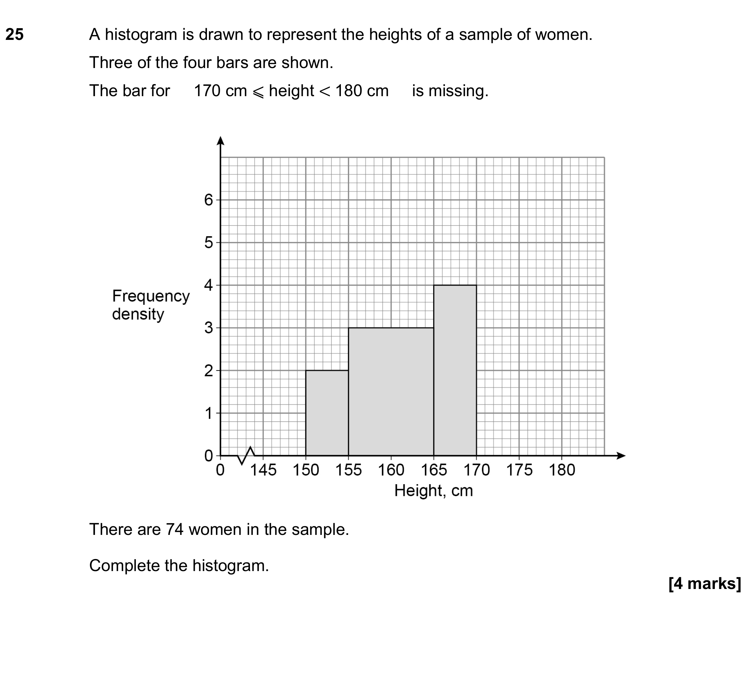 Question 25 — Histograms — AQA GCSE June 2020