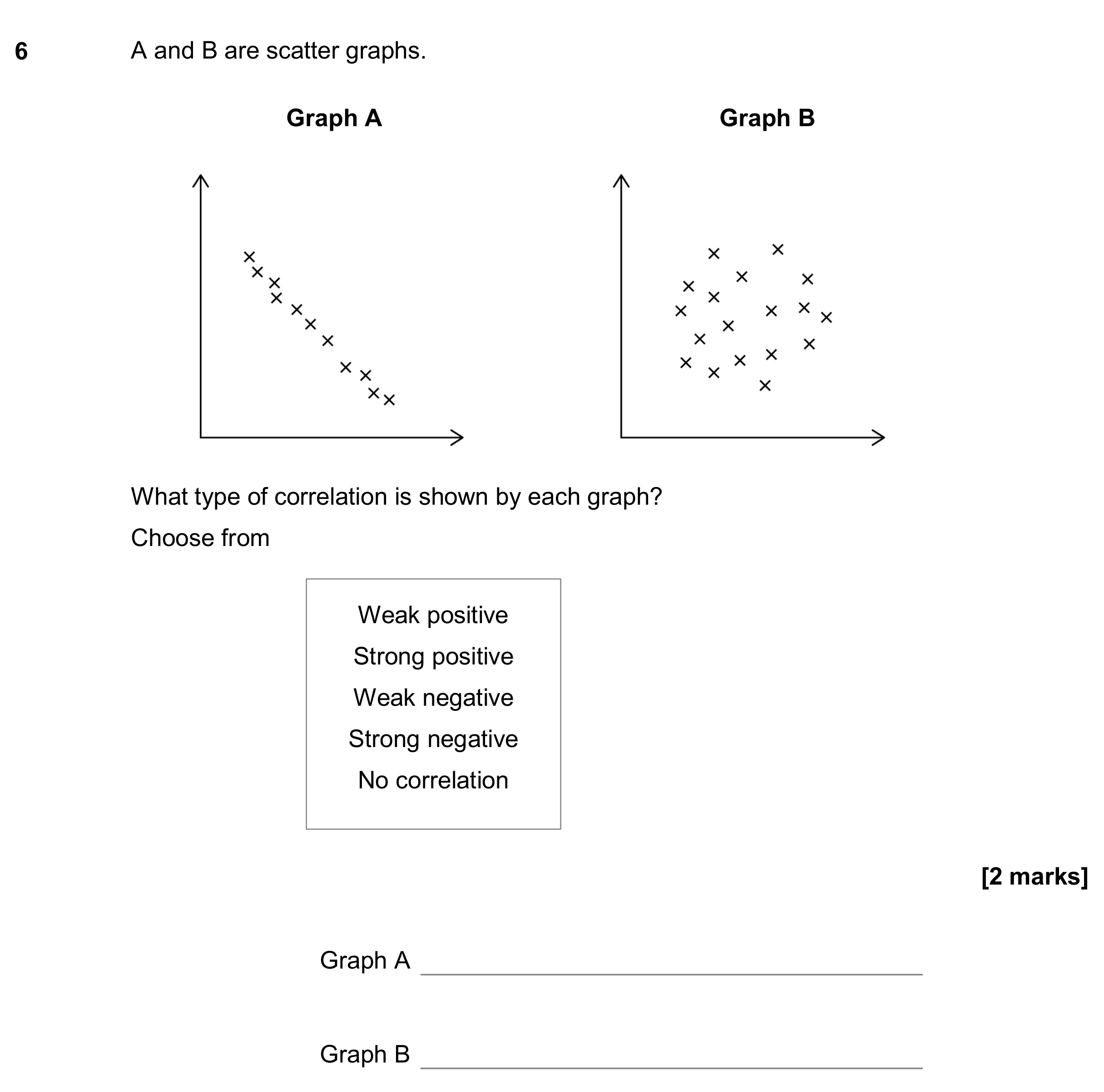 Question 6 — Scatter Graph — AQA GCSE June 2020