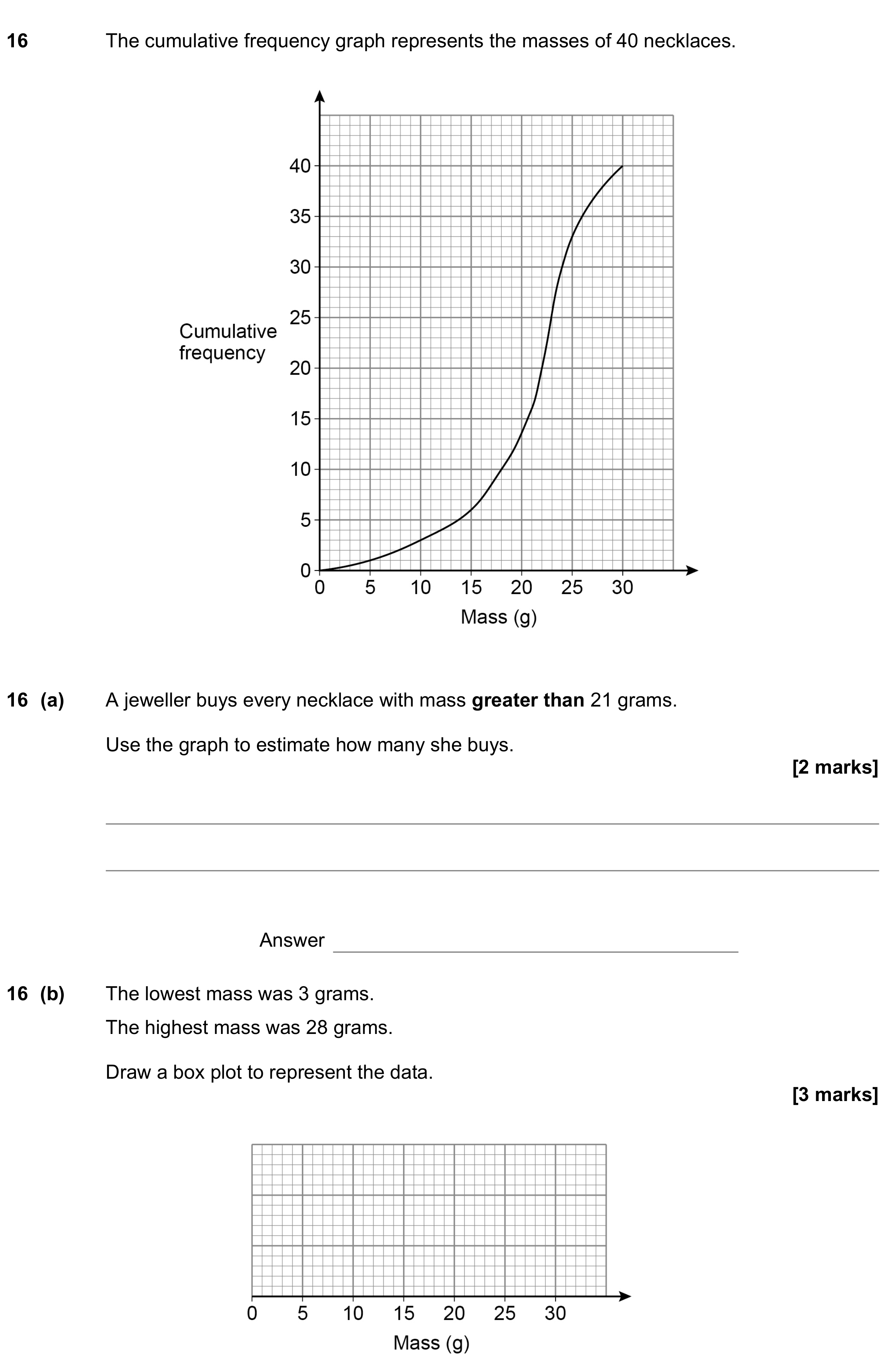 Question 16 — Cumulative Frequency, Box Plots — AQA GCSE June 2021
