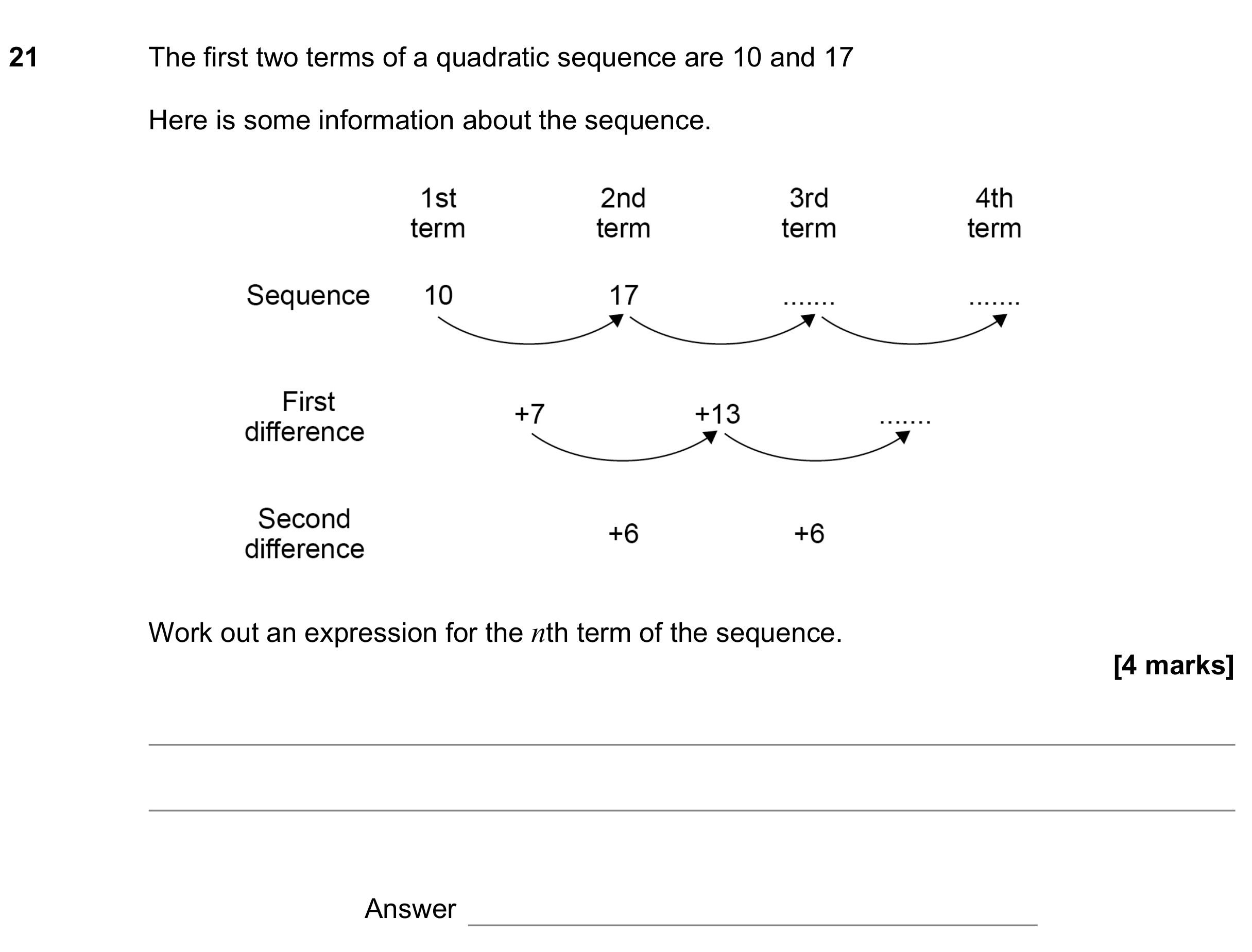 Question 21 — Sequences — AQA GCSE June 2021