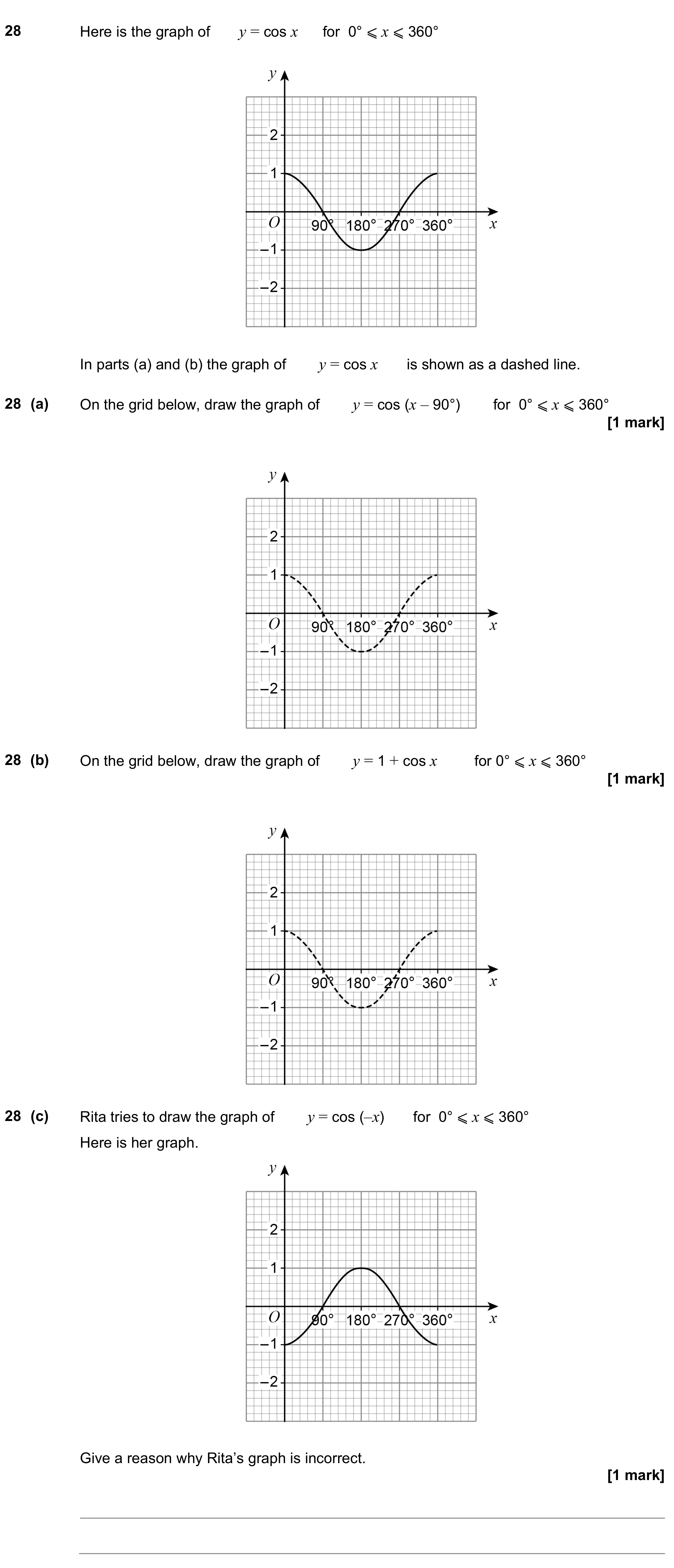 Question 28 — Graph Transformations — AQA GCSE June 2021