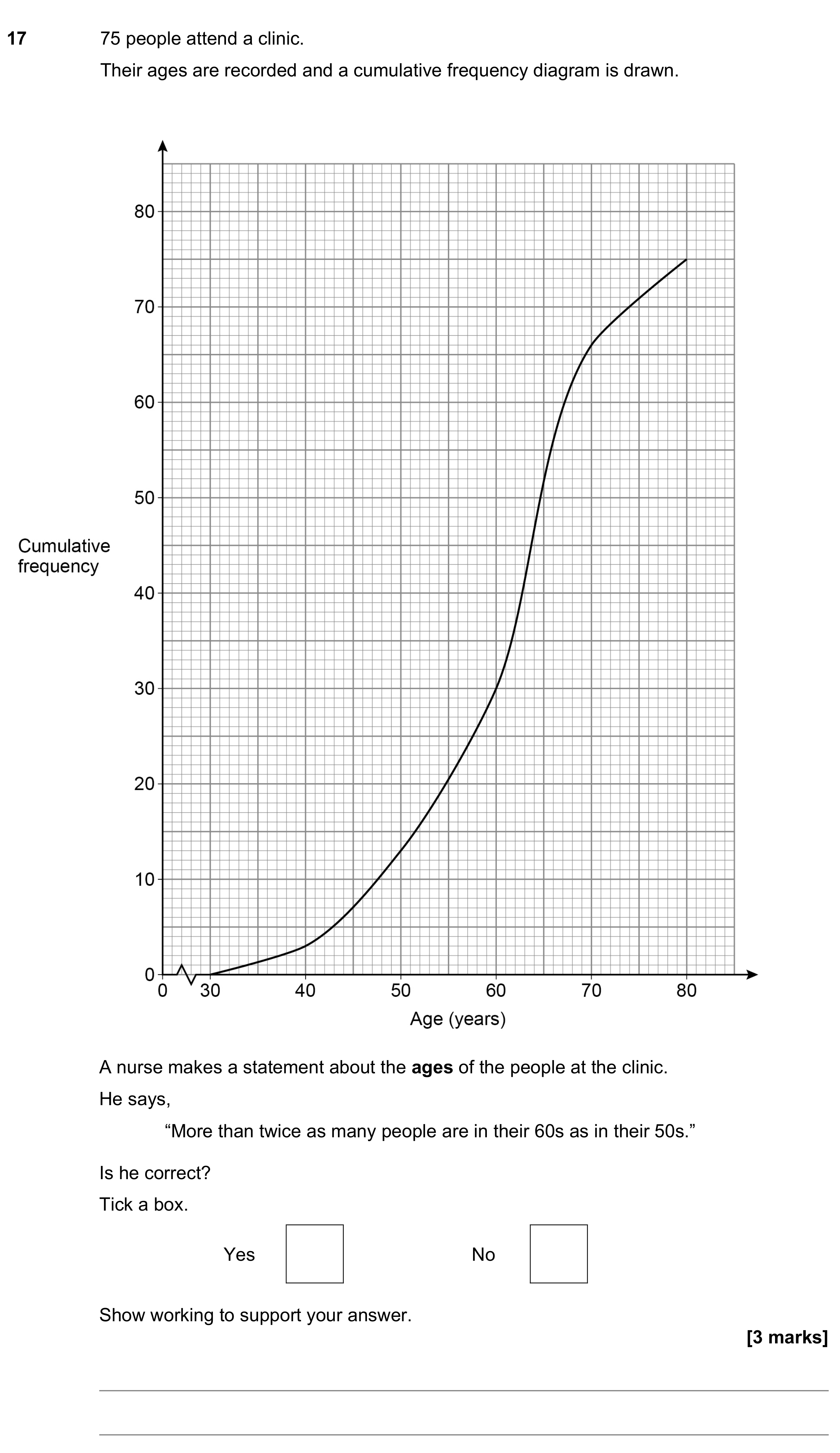 Question 17 — Cumulative Frequency — AQA GCSE June 2022