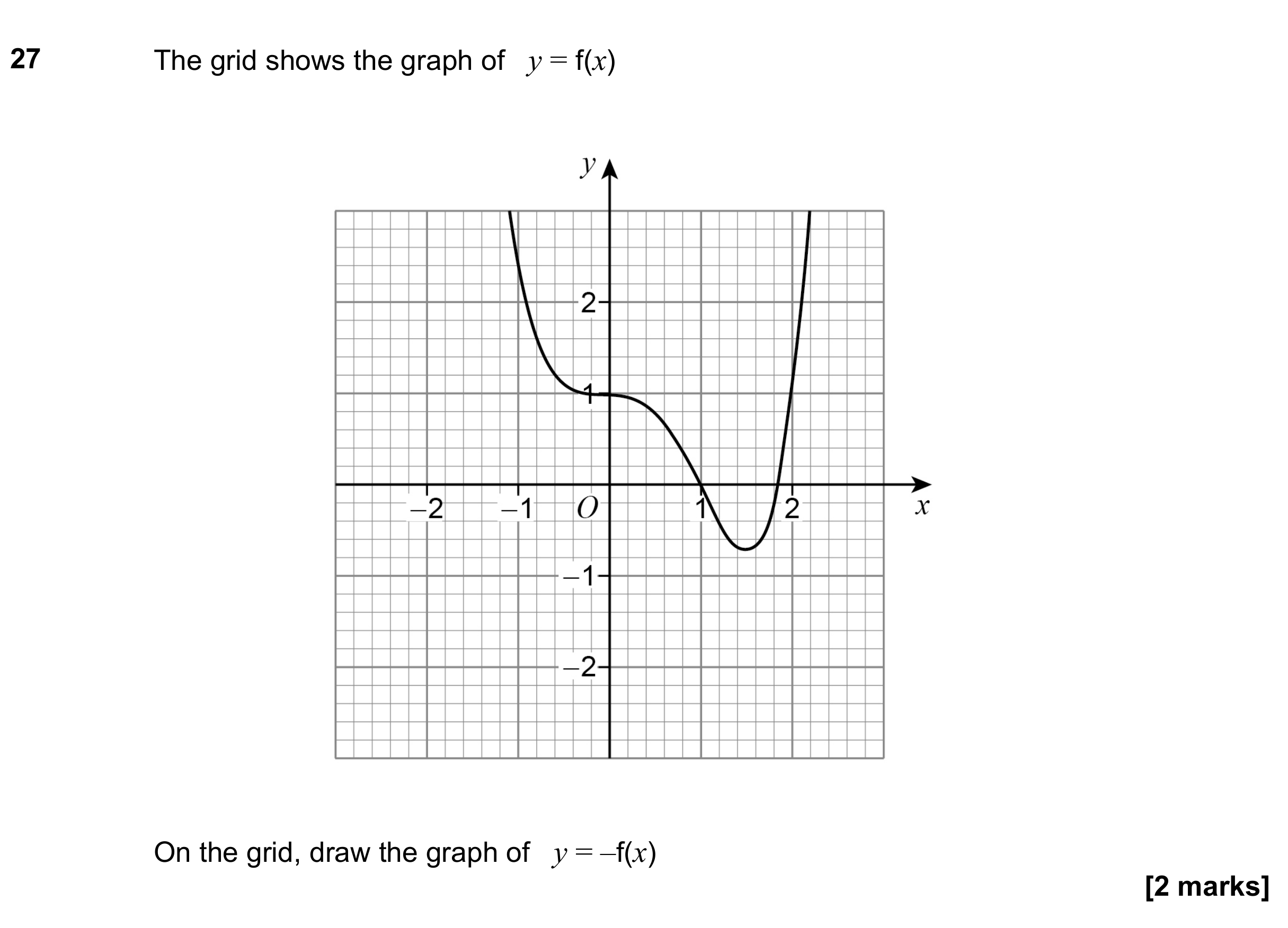 Question 27 — Graph Transformations — AQA GCSE June 2022